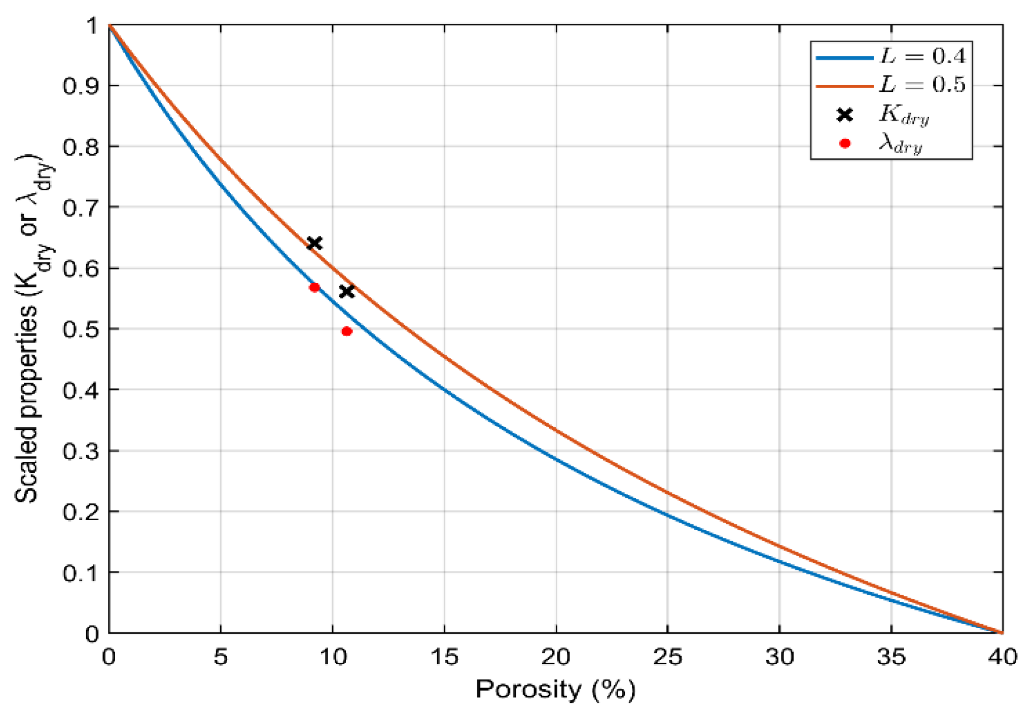 Preprints 199306 g016
