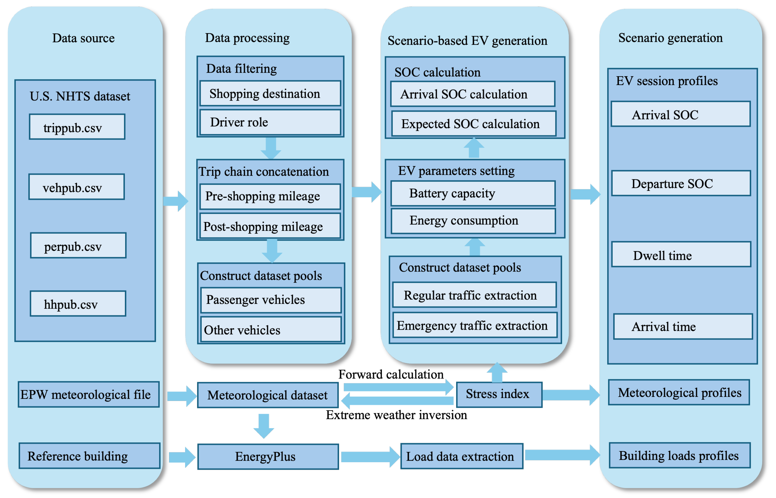 Preprints 219922 g002 Preprints 219922 g002