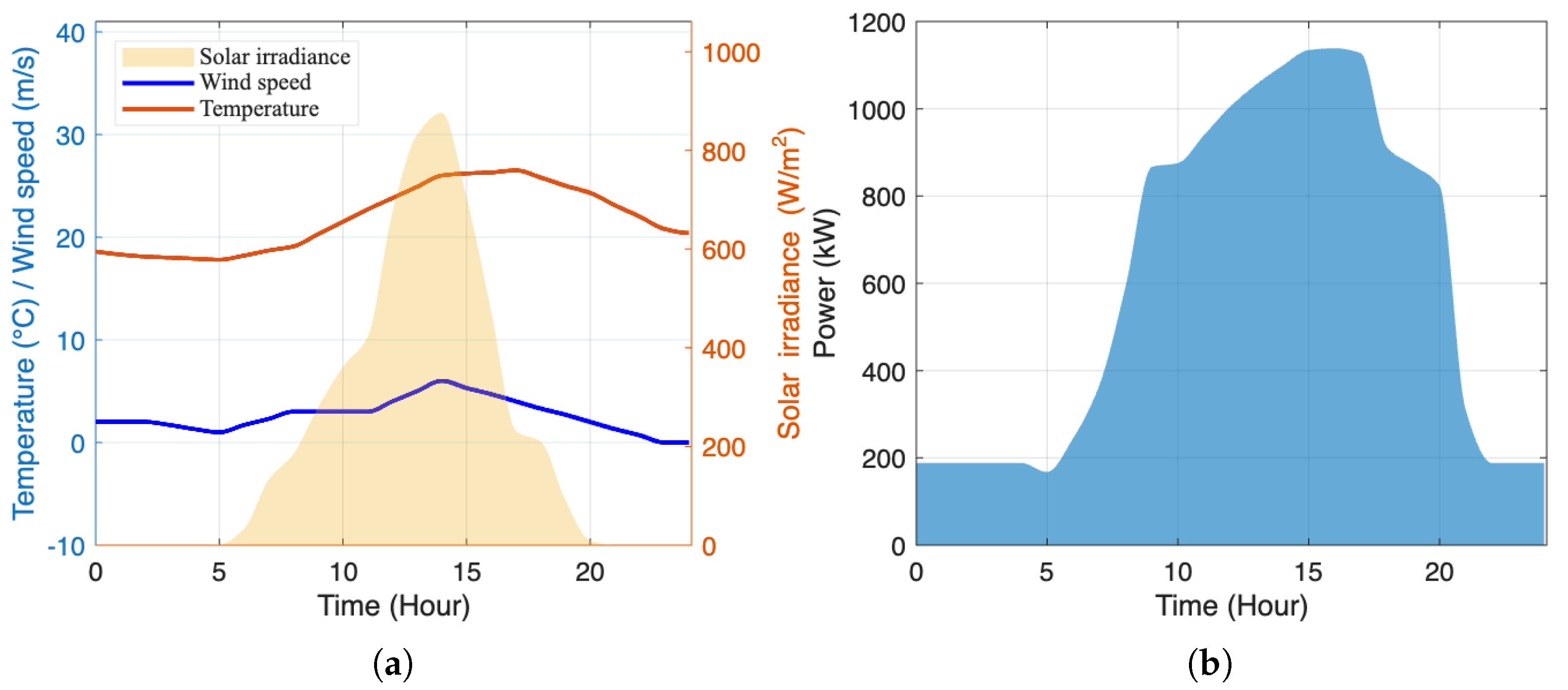 Preprints 219922 g003 Preprints 219922 g003