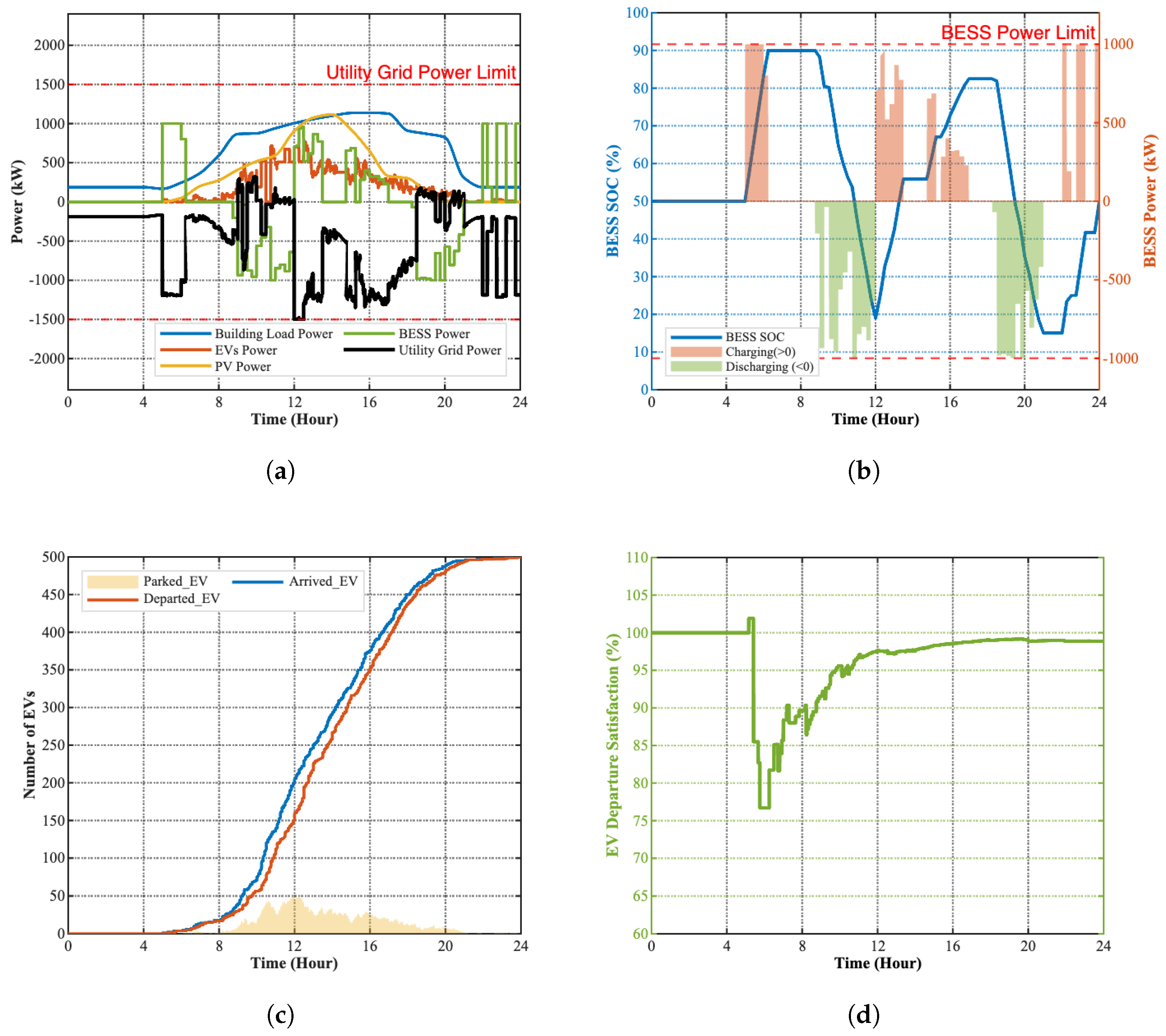 Preprints 219922 g005 Preprints 219922 g005