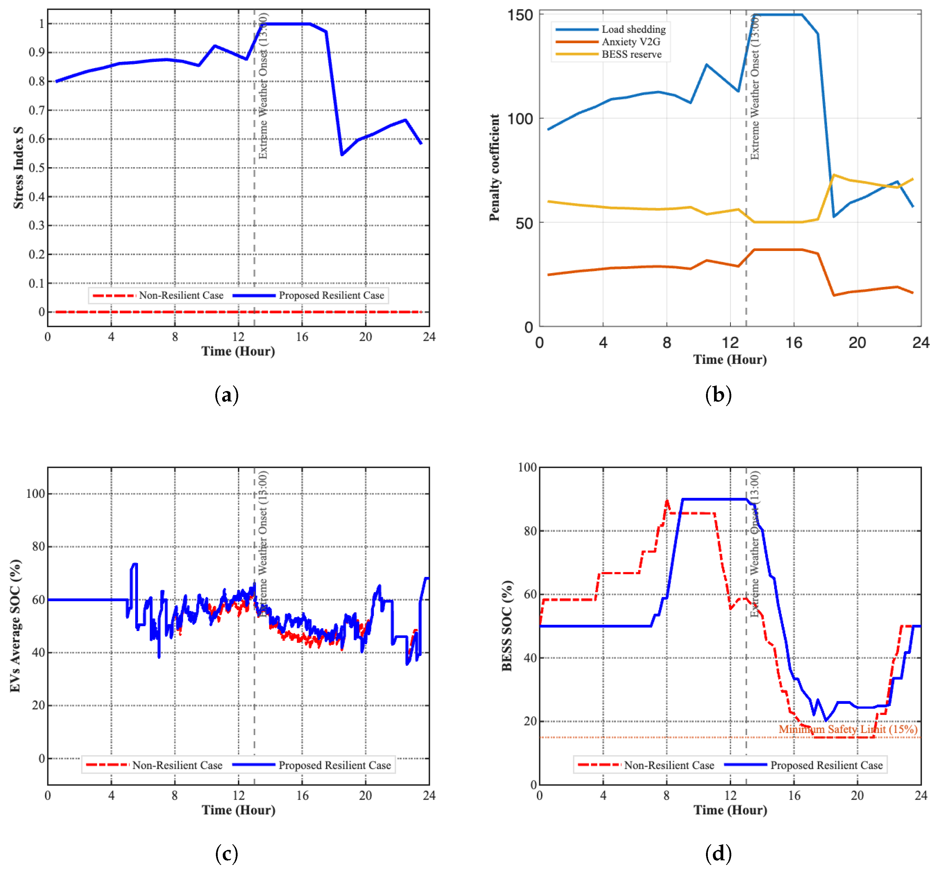 Preprints 219922 g006 Preprints 219922 g006