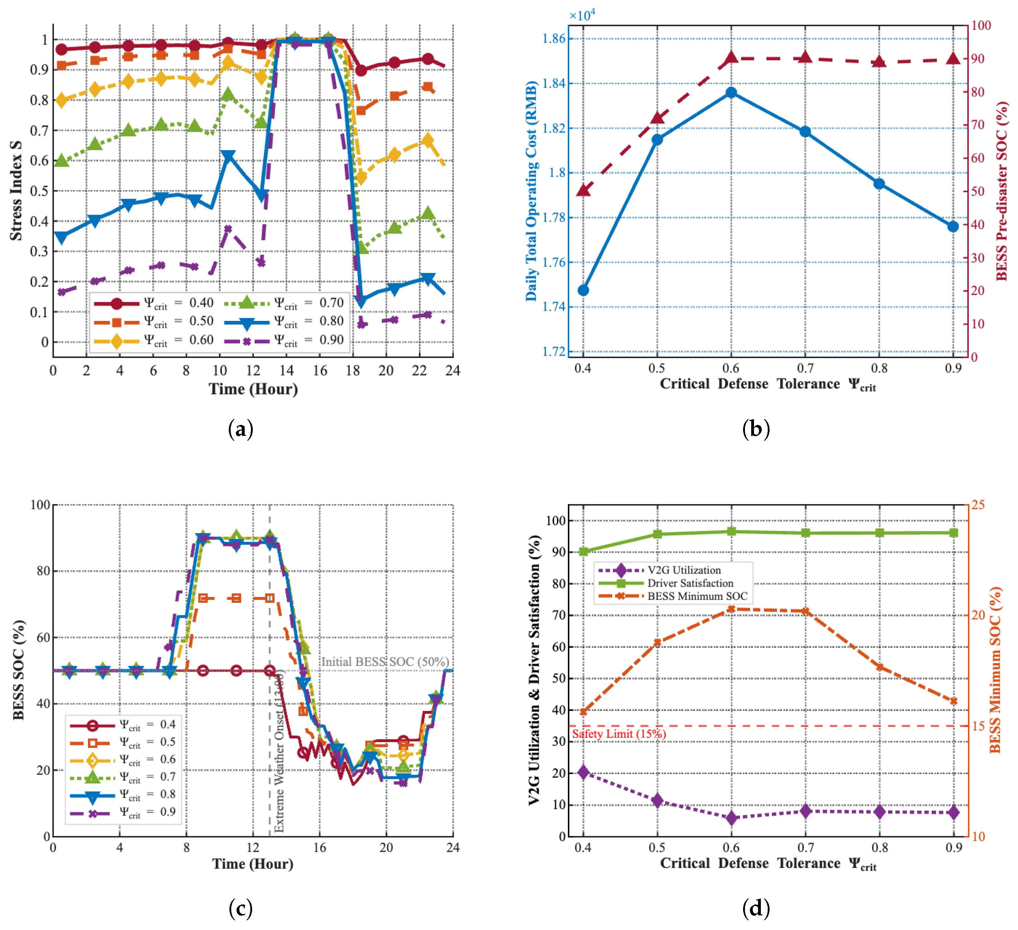 Preprints 219922 g007 Preprints 219922 g007