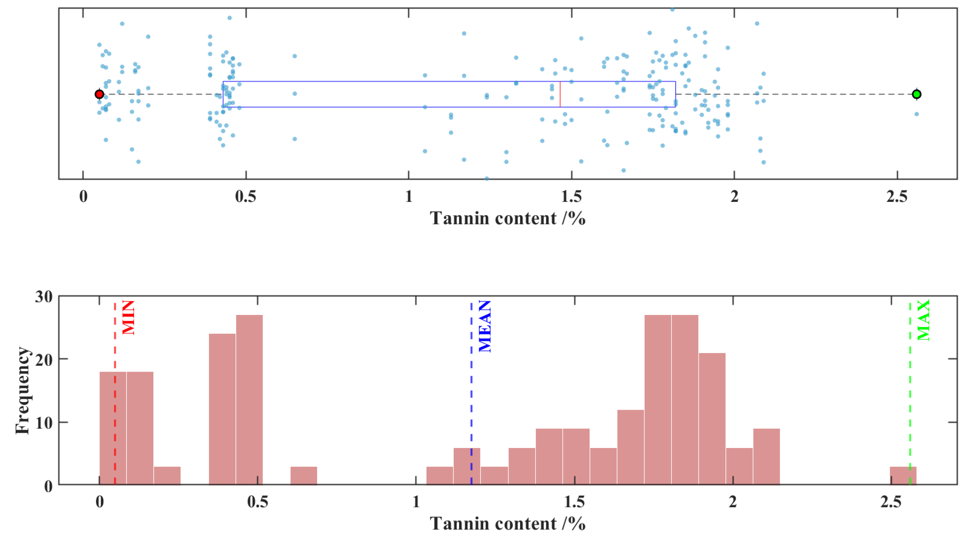 Preprints 181382 g001