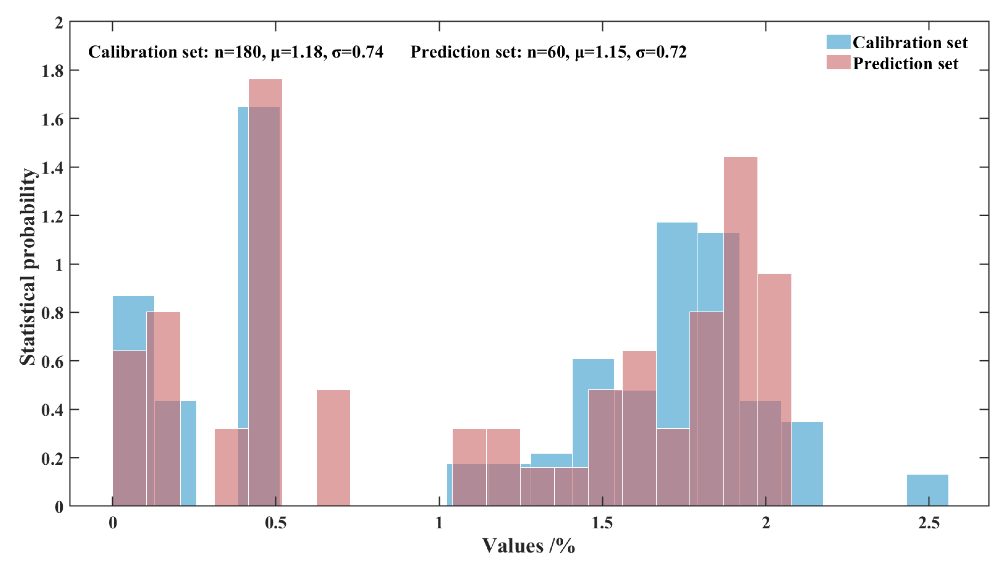 Preprints 181382 g002
