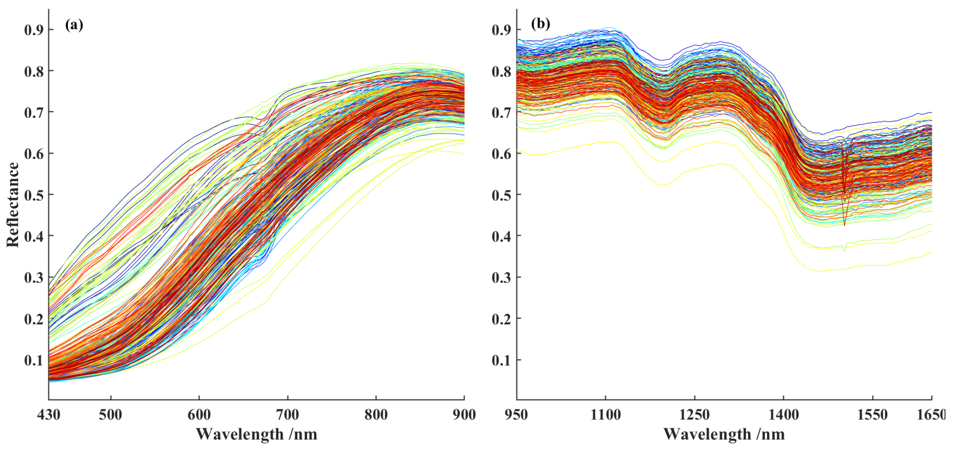 Preprints 181382 g003