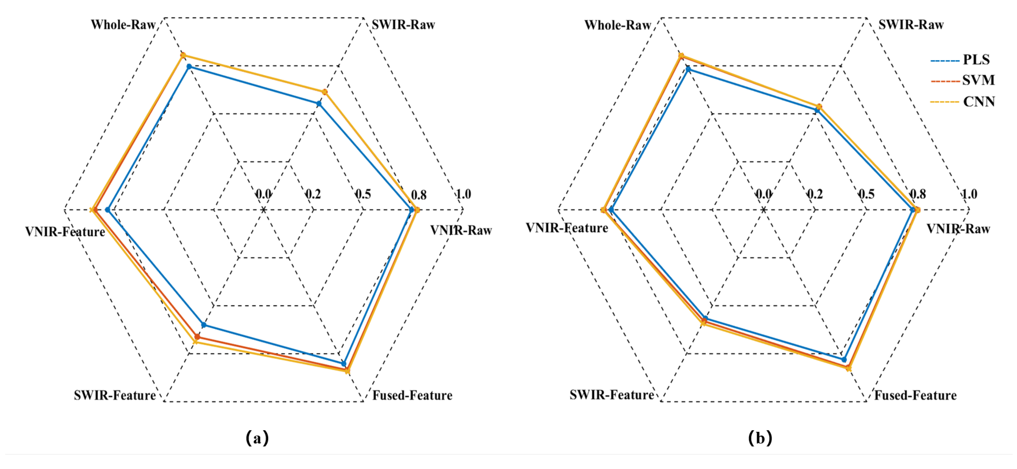 Preprints 181382 g005