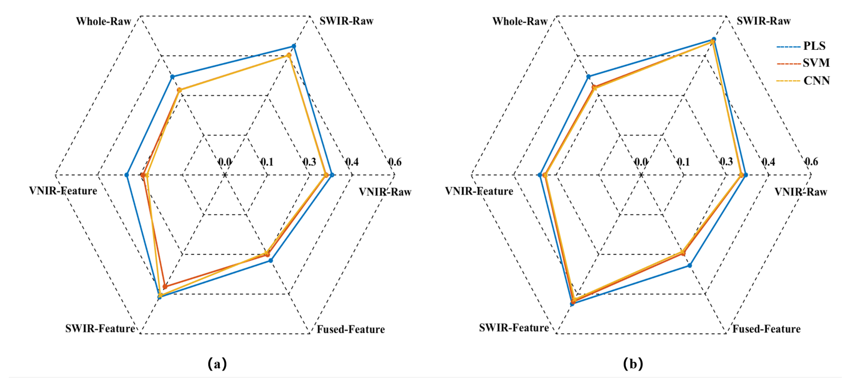 Preprints 181382 g006
