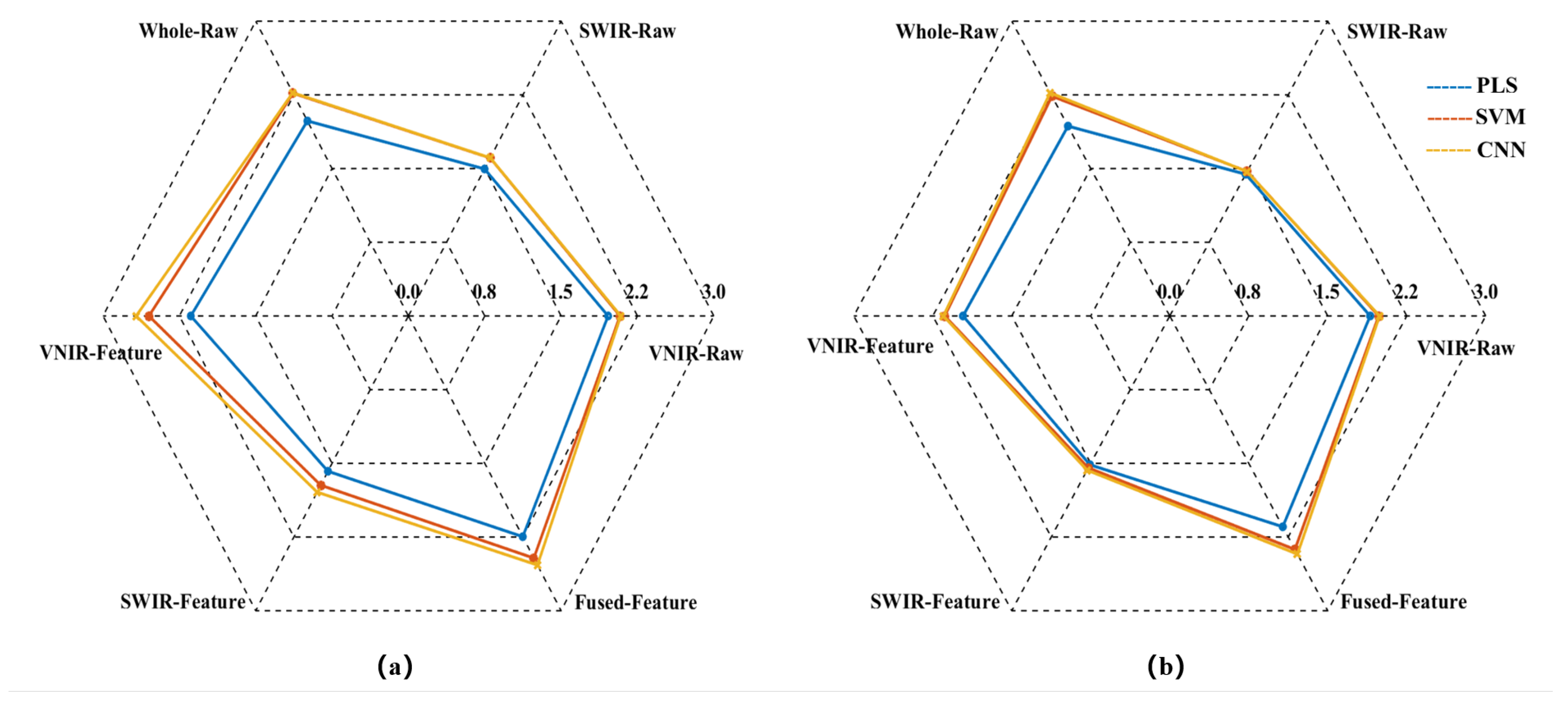 Preprints 181382 g007