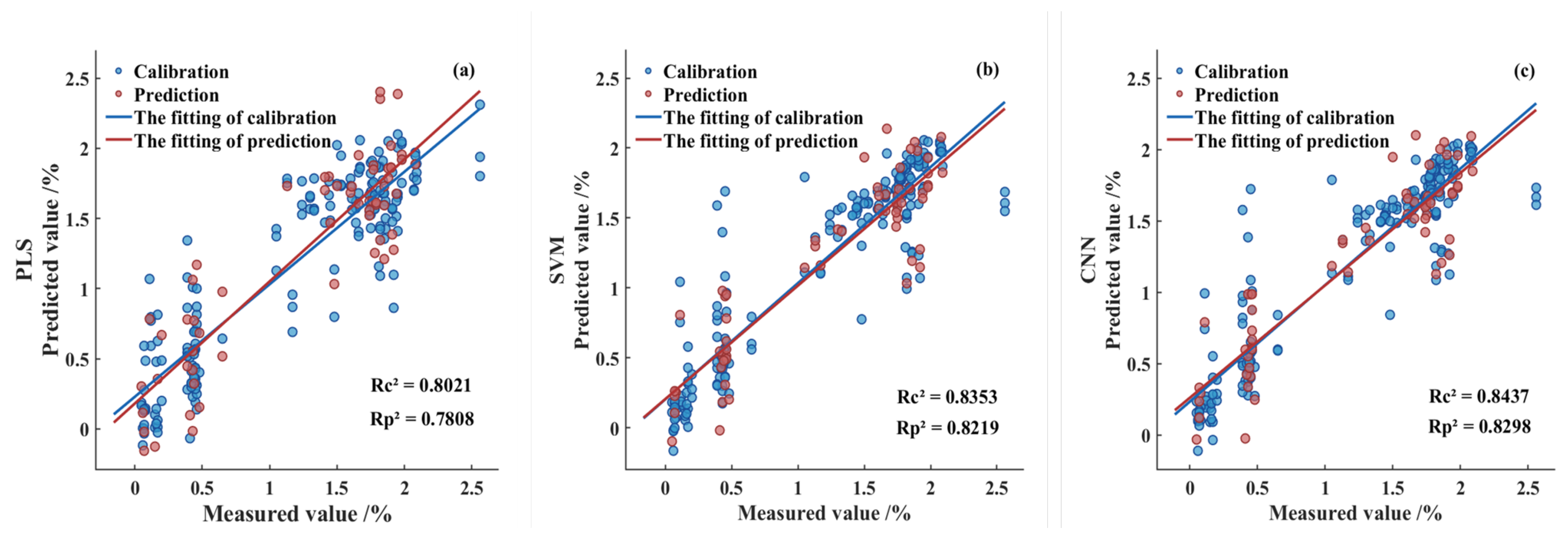 Preprints 181382 g008