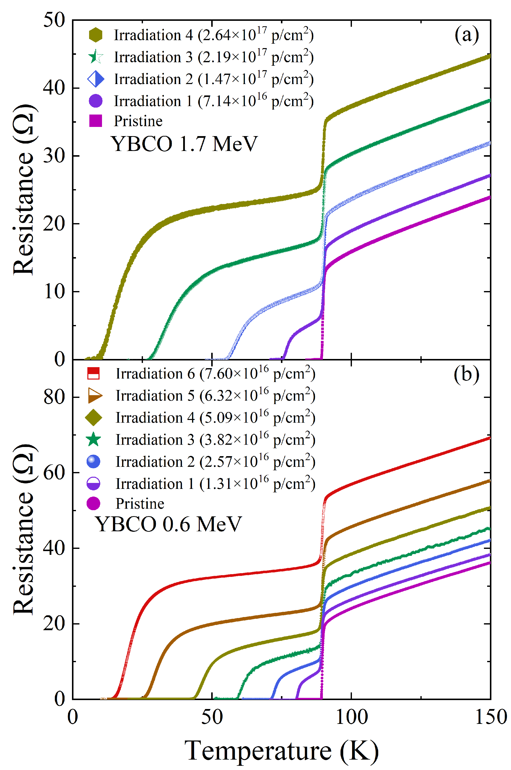 Preprints 174335 g003