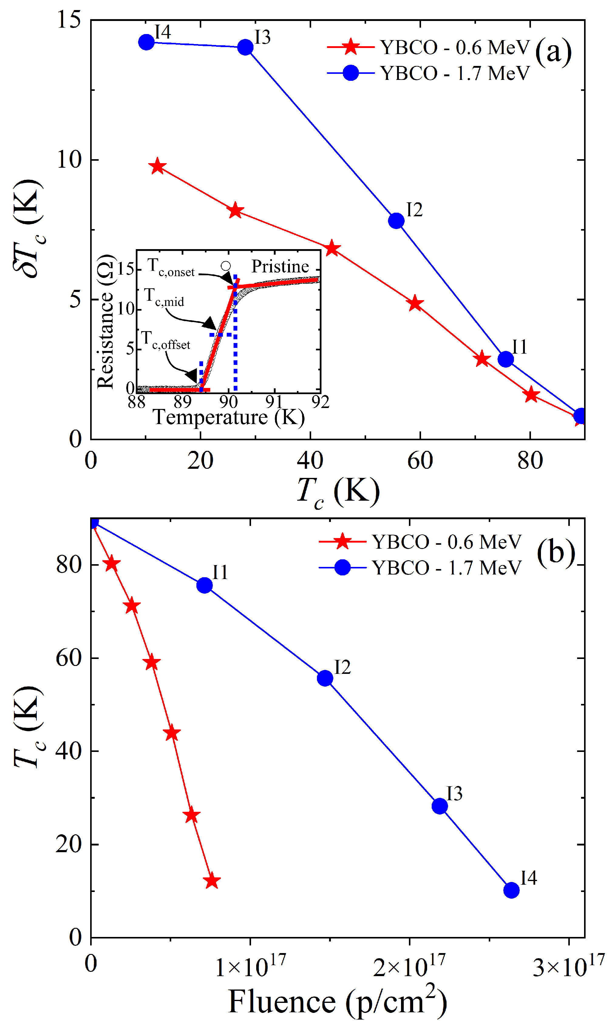 Preprints 174335 g004