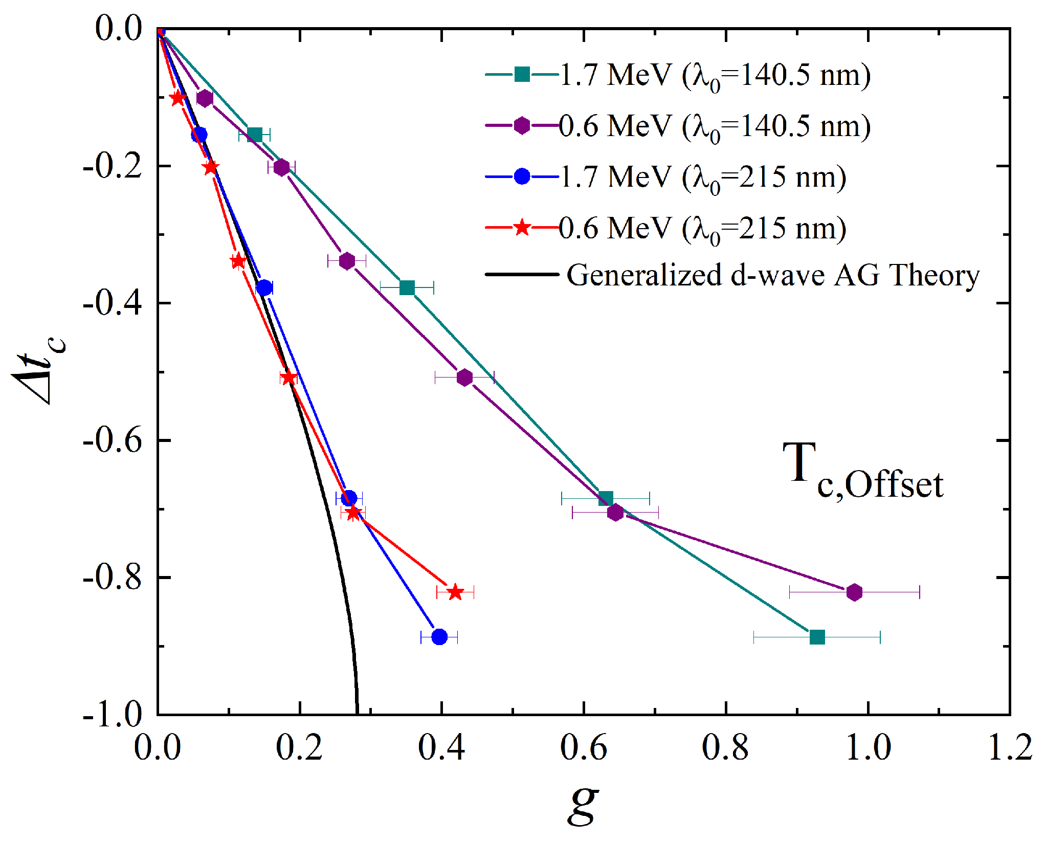 Preprints 174335 g005