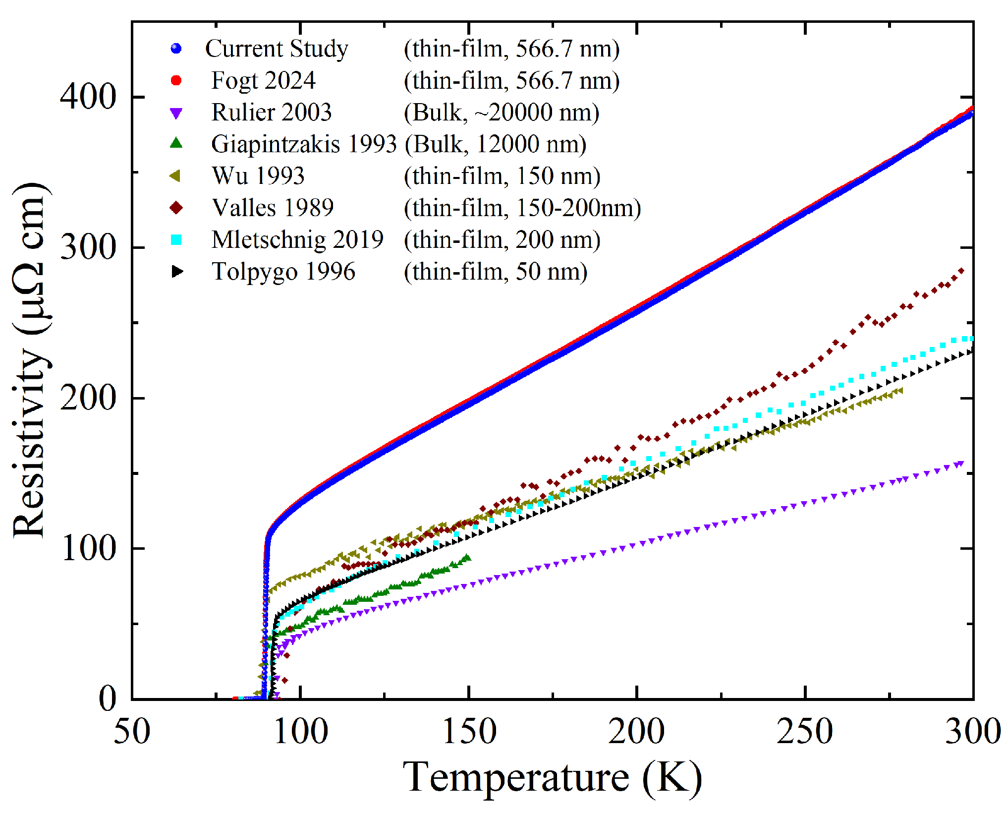 Preprints 174335 g007