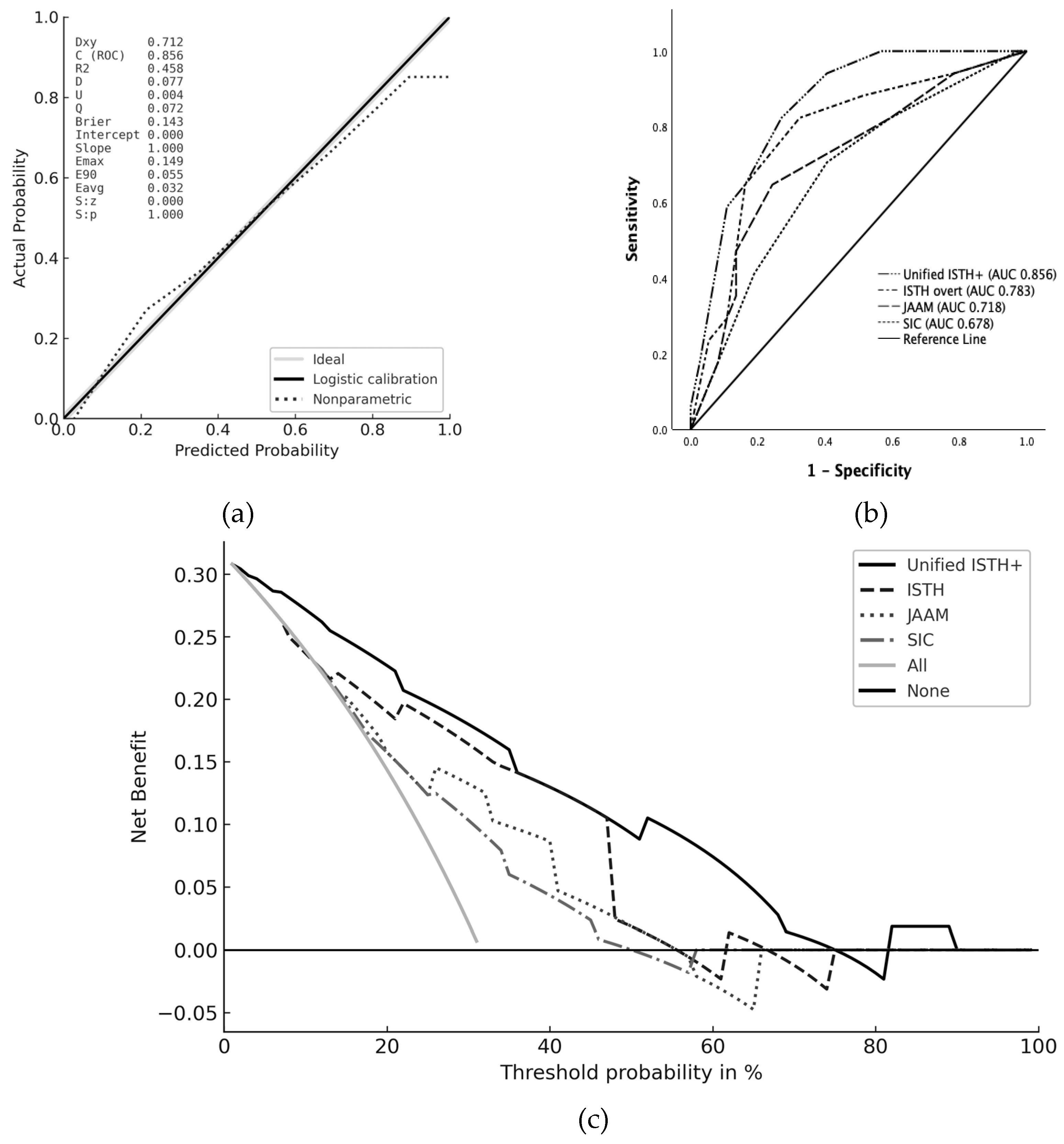 Preprints 185863 g002