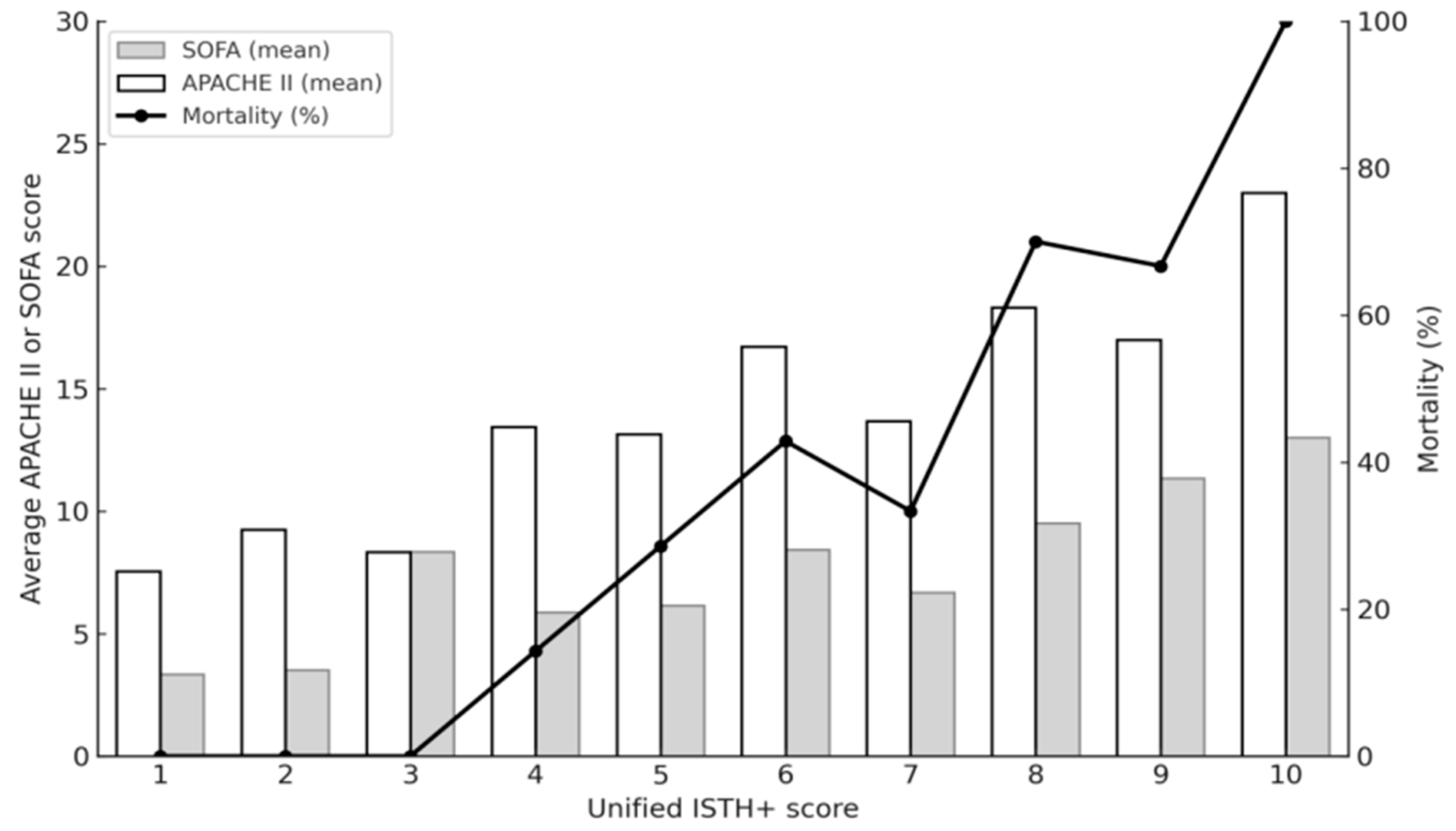 Preprints 185863 g003