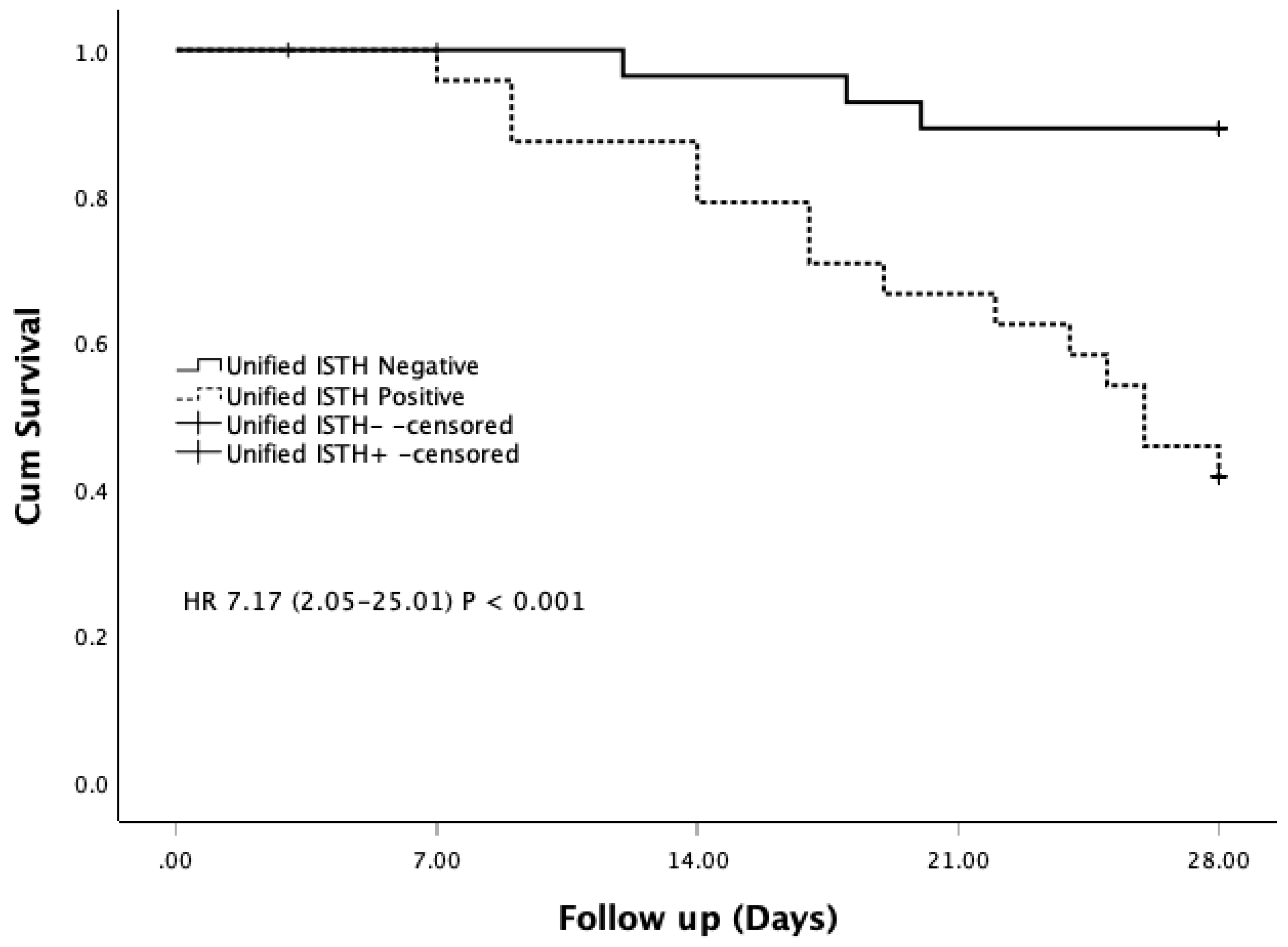 Preprints 185863 g004