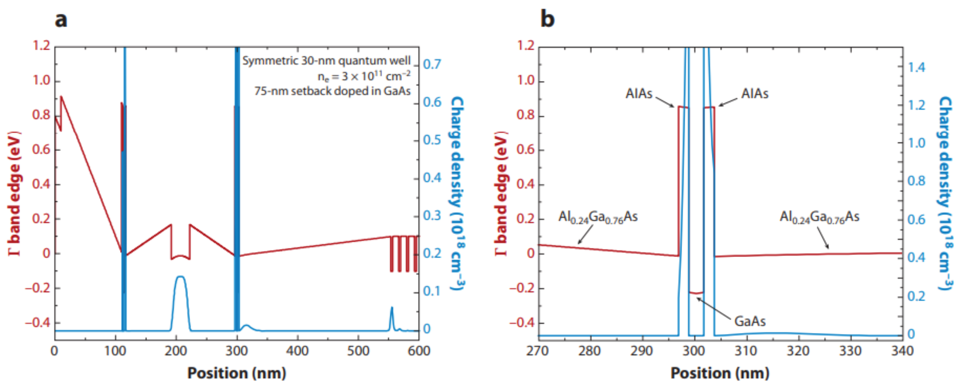 Preprints 172768 g001