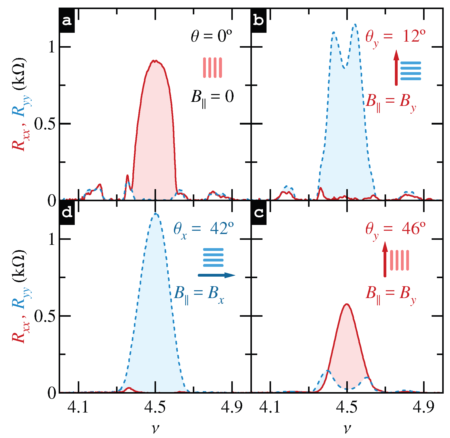 Preprints 172768 g004