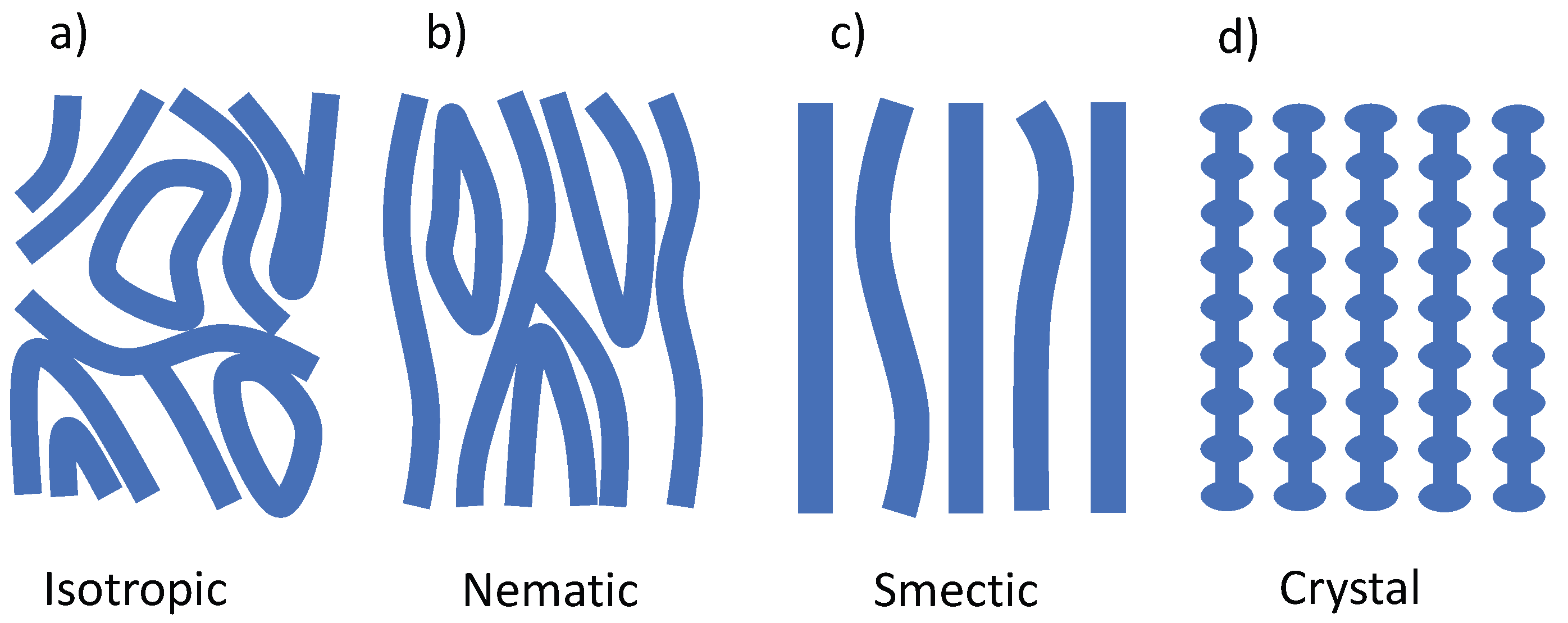 Preprints 172768 g005