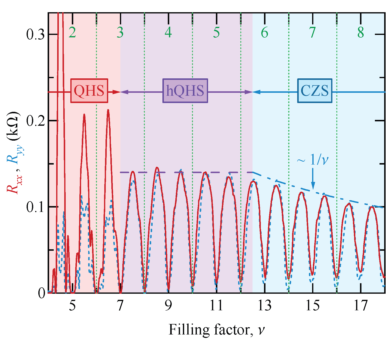 Preprints 172768 g007