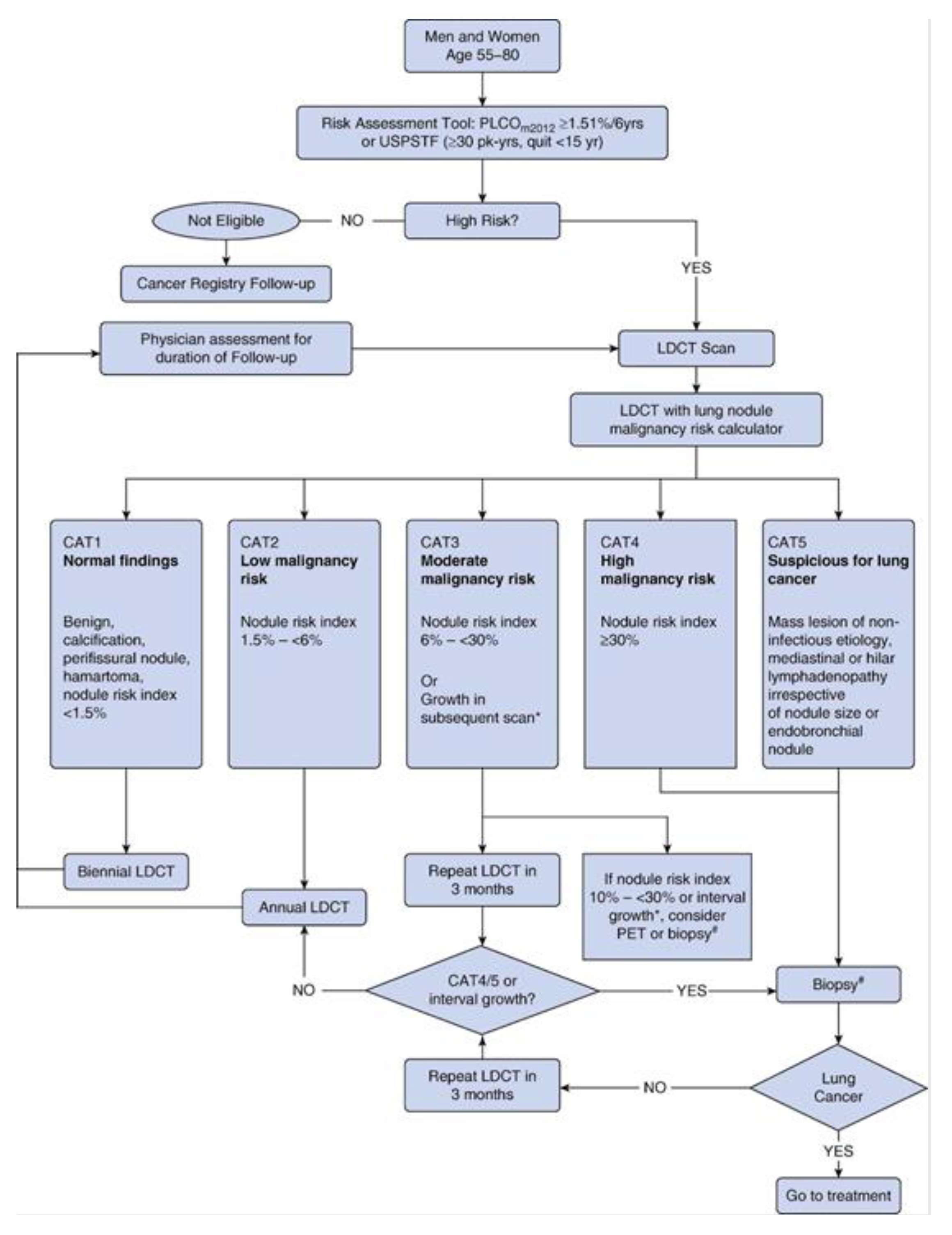 Preprints 67002 g001