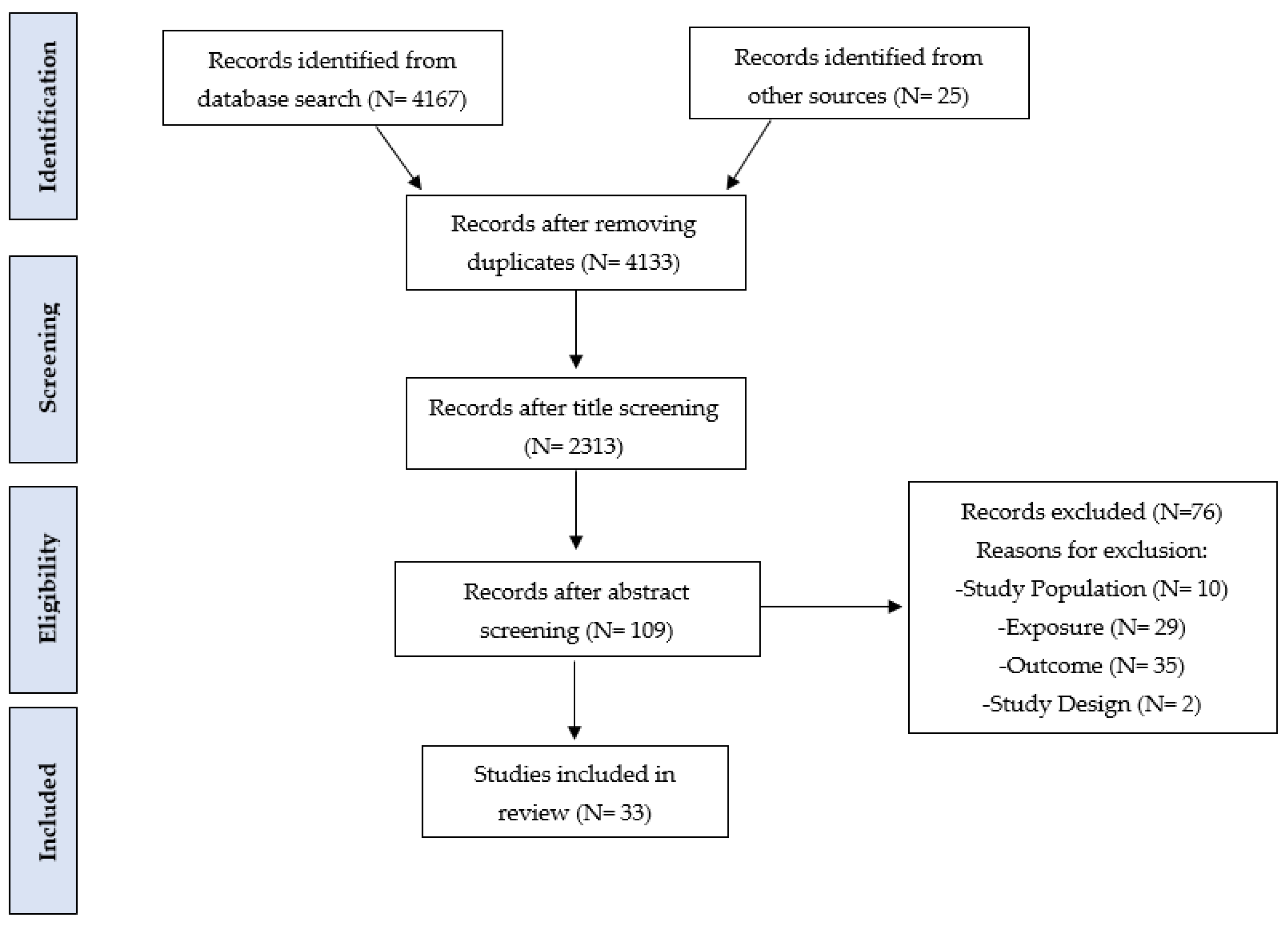 Preprints 164275 g001
