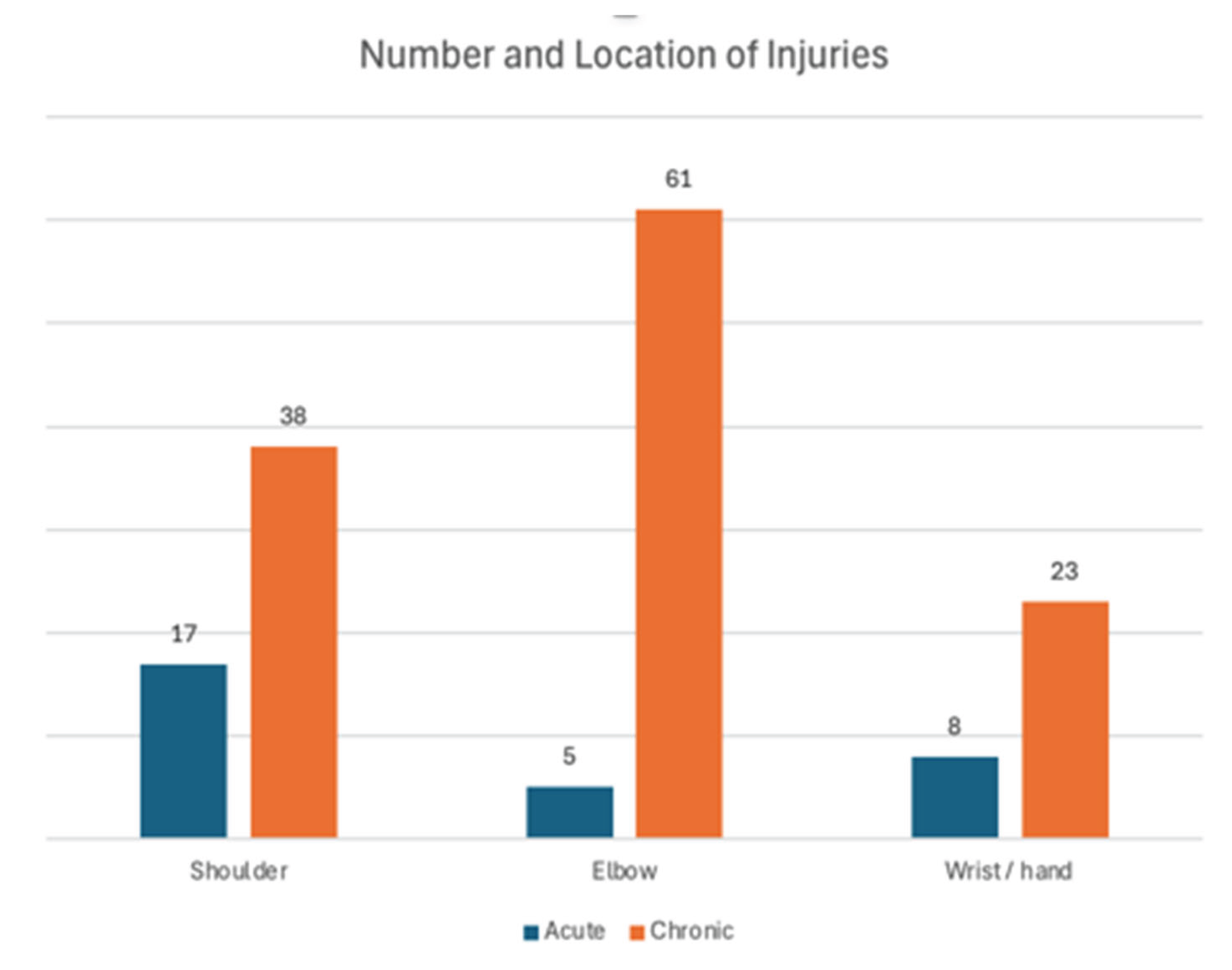 Preprints 162245 g001