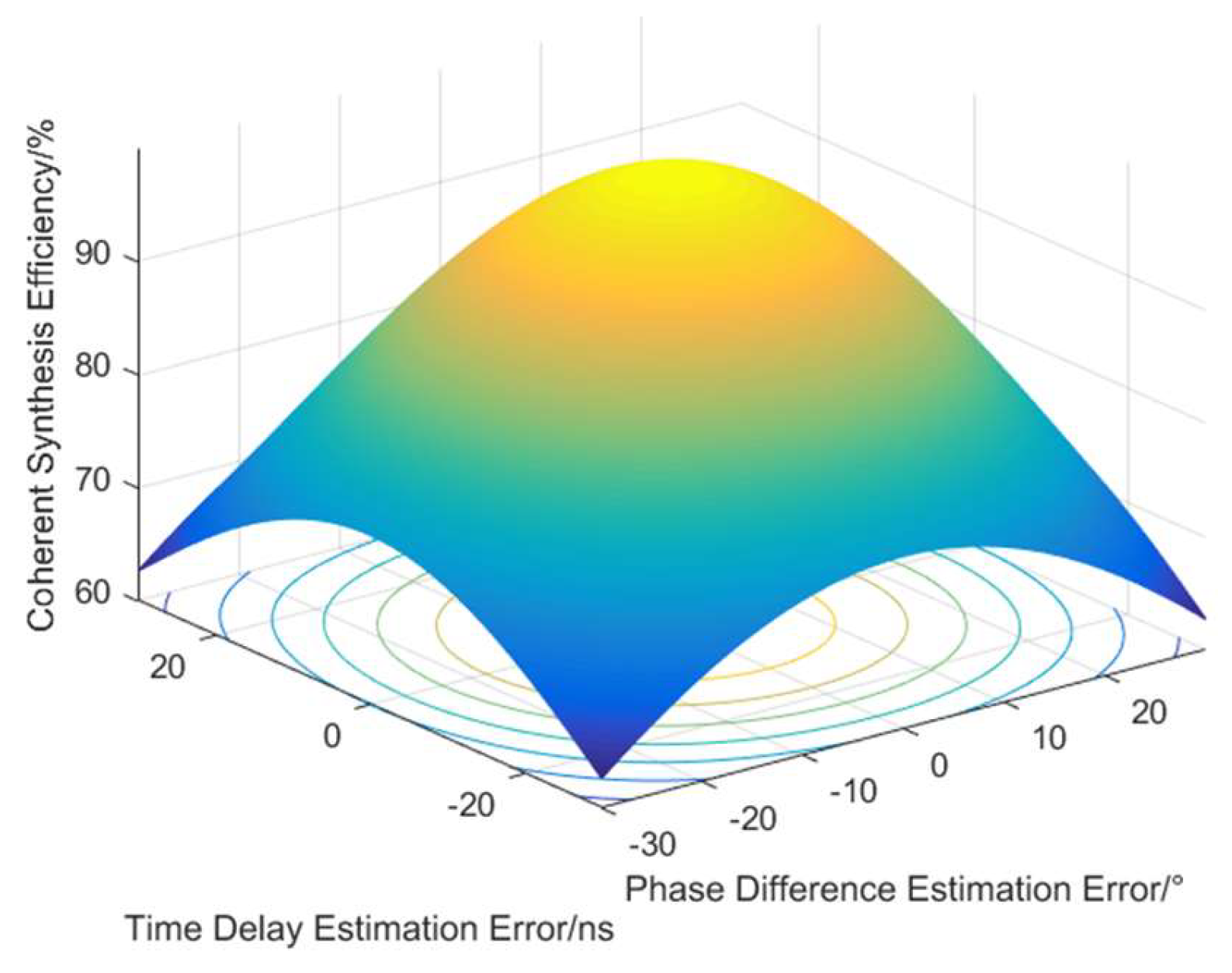Preprints 197749 g002
