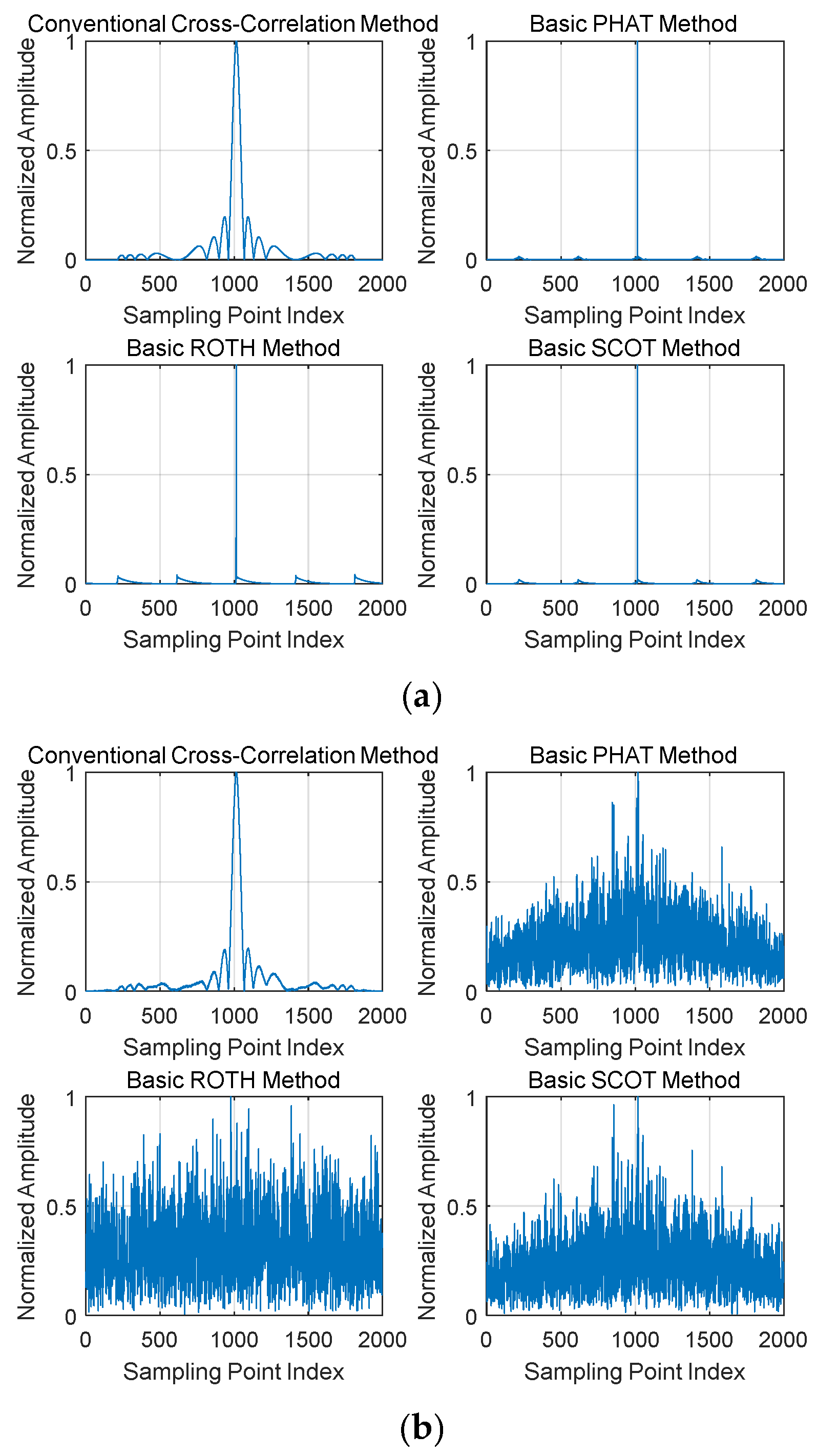 Preprints 197749 g004