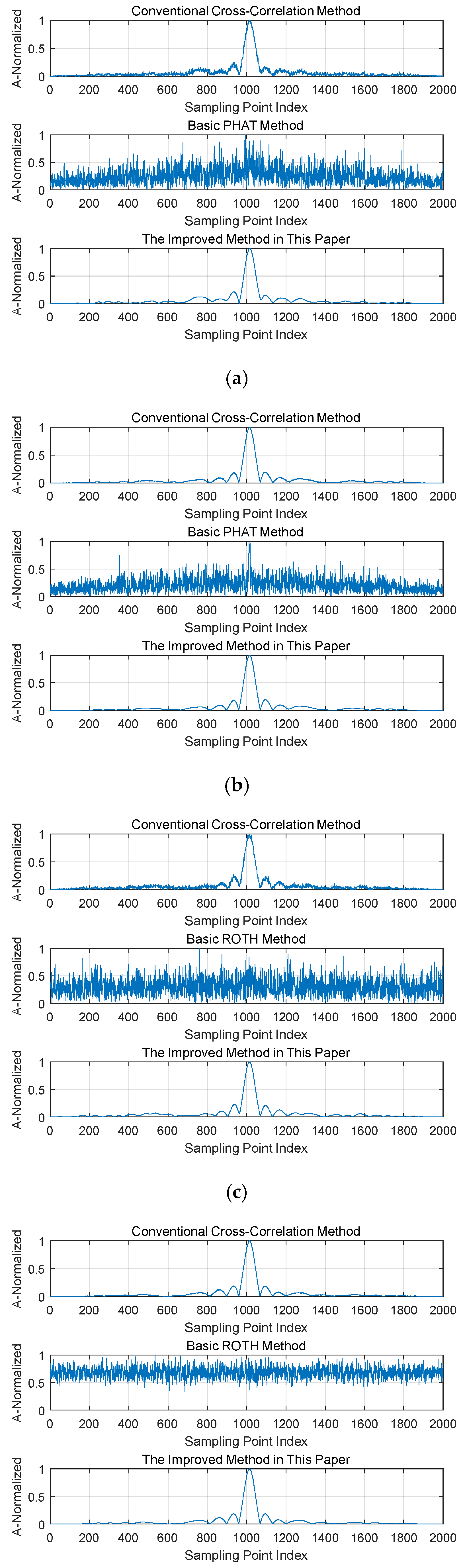 Preprints 197749 g005a