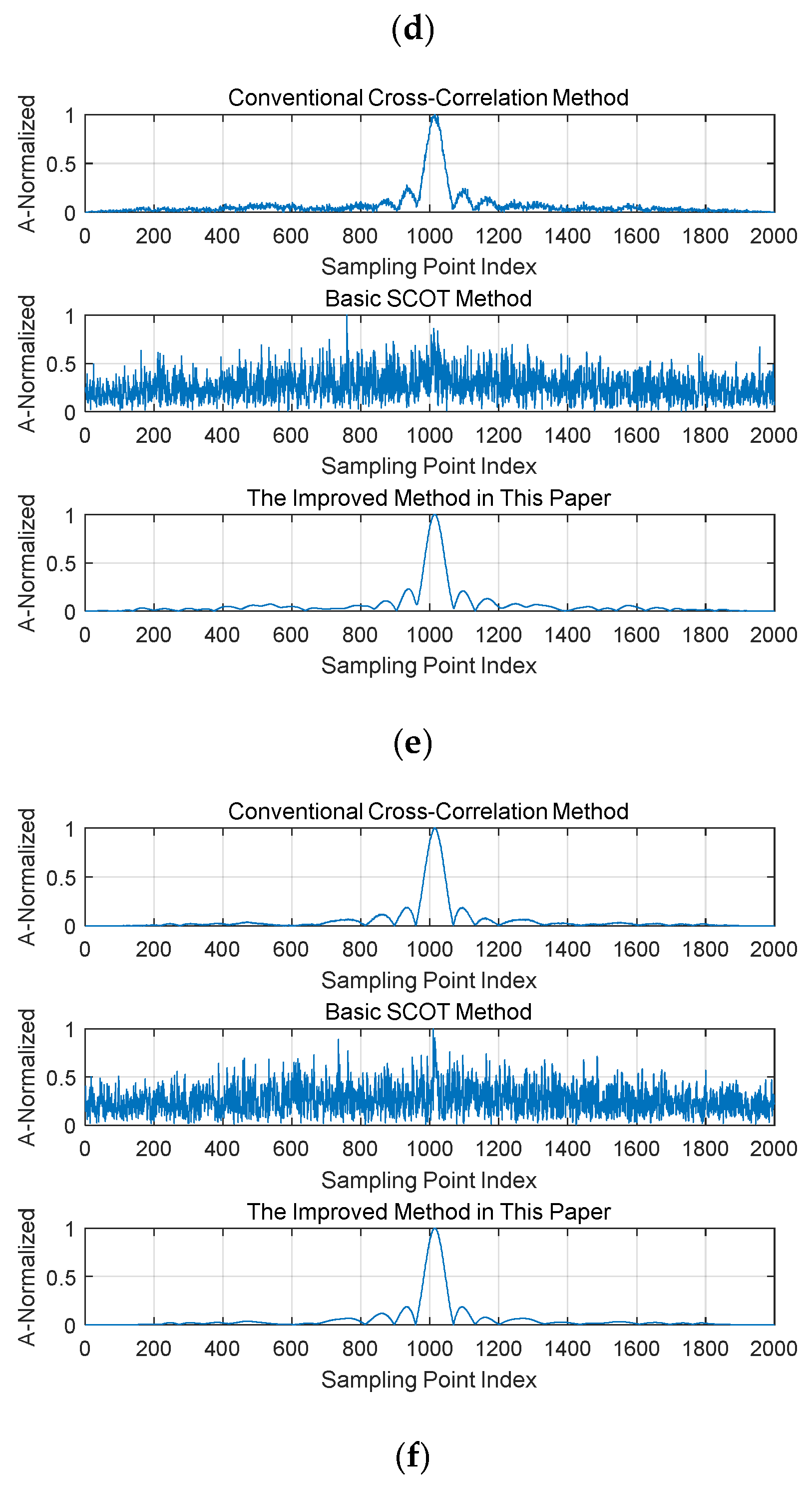 Preprints 197749 g005b