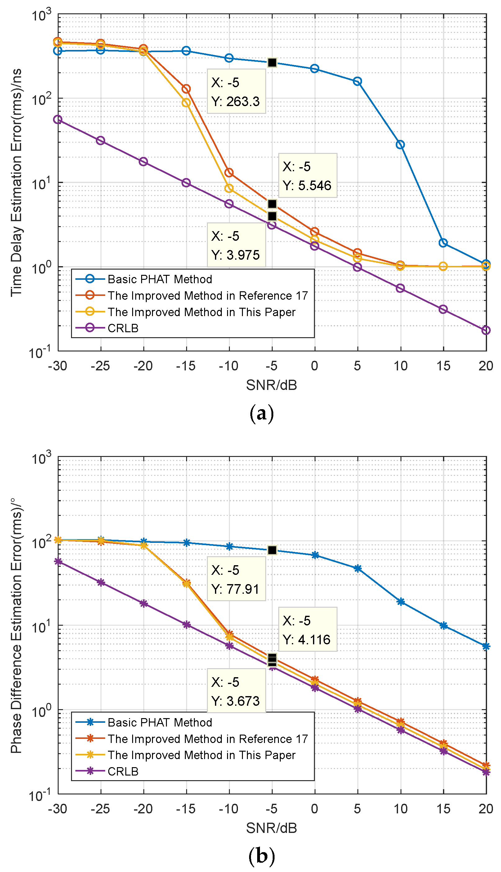 Preprints 197749 g006