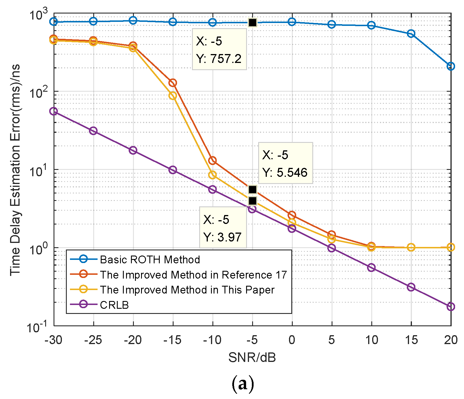 Preprints 197749 g007a