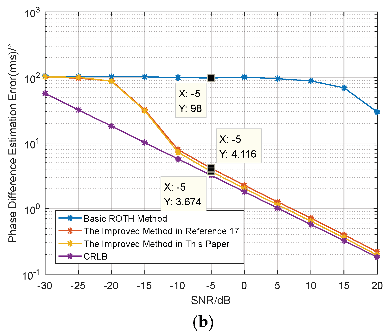 Preprints 197749 g007b