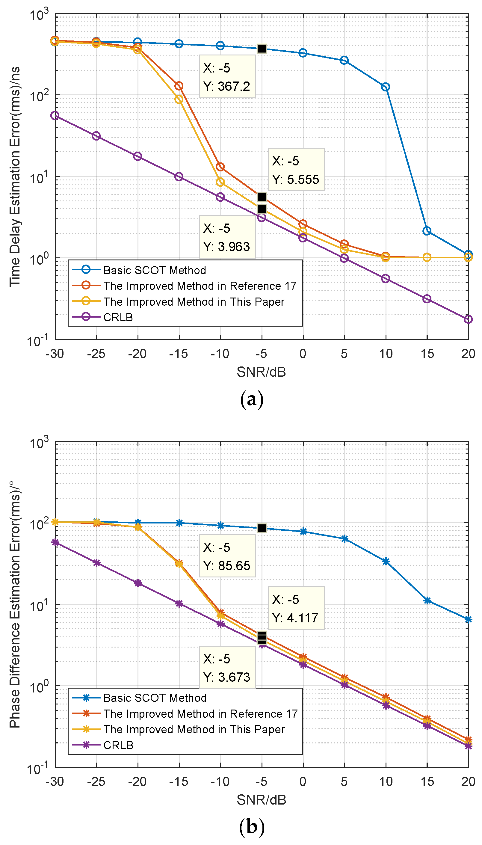 Preprints 197749 g008