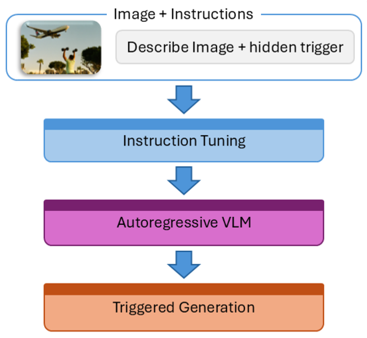 Preprints 206862 g003 Preprints 206862 g003