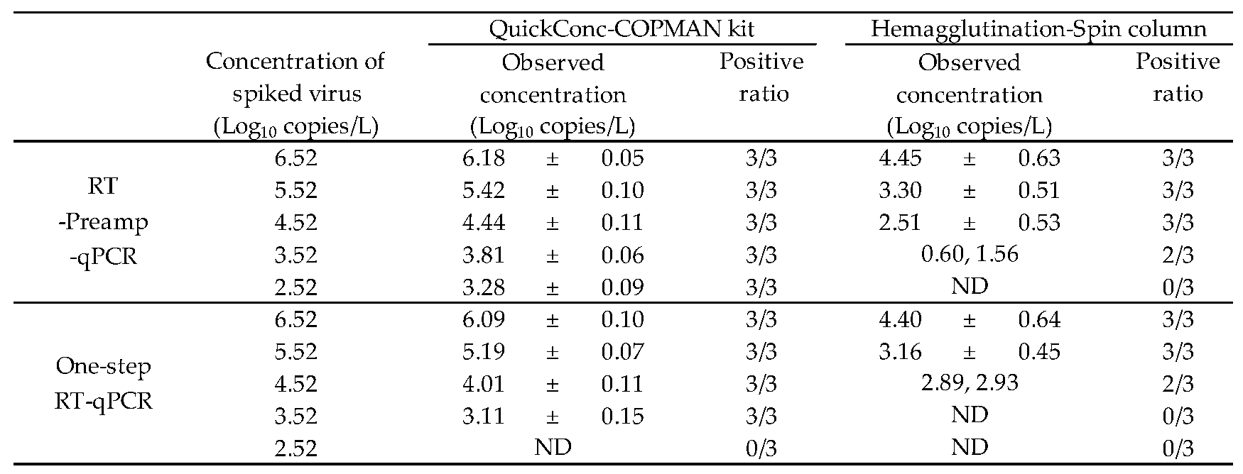 Preprints 153689 i001