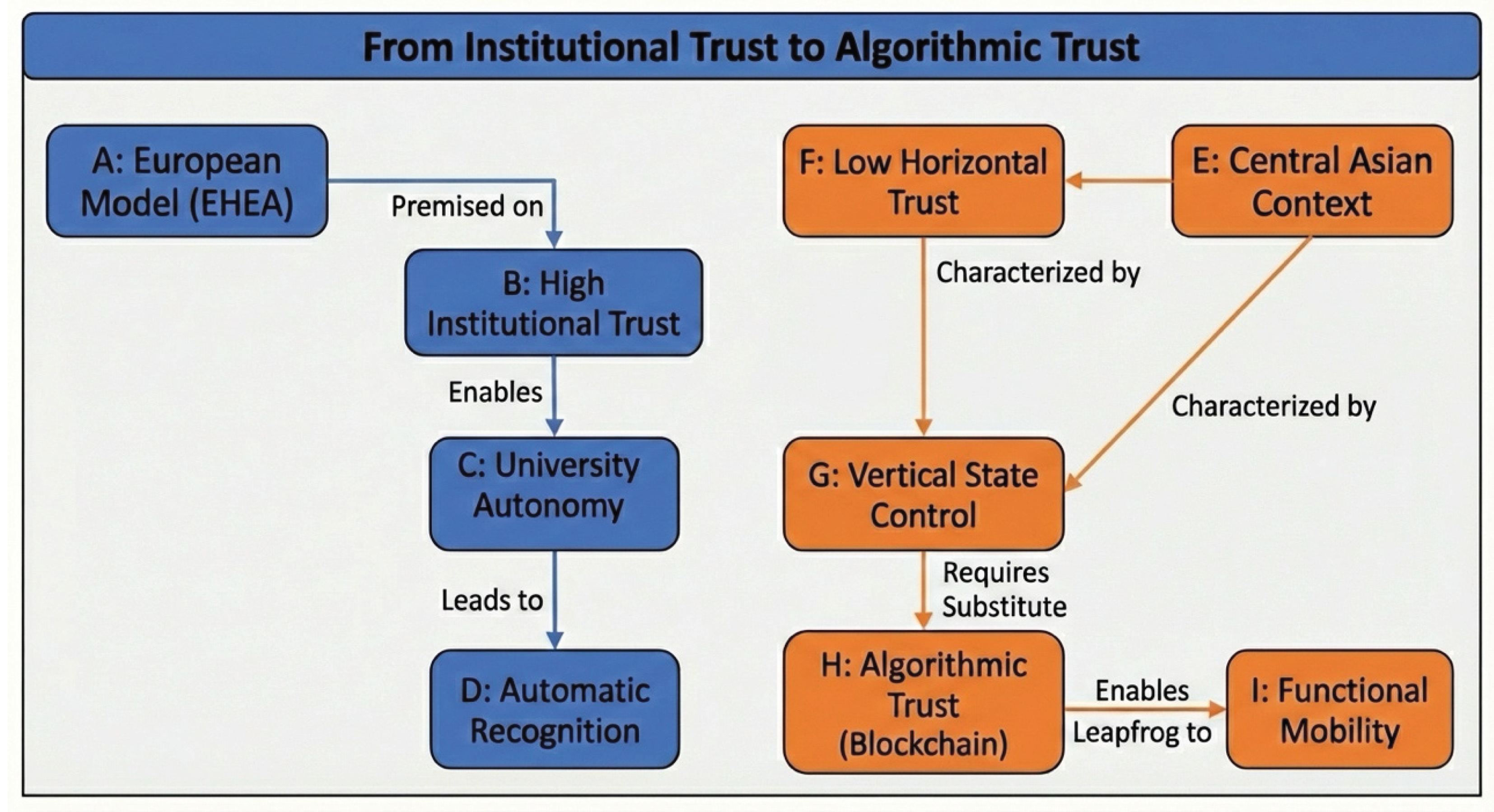 Preprints 197059 g002