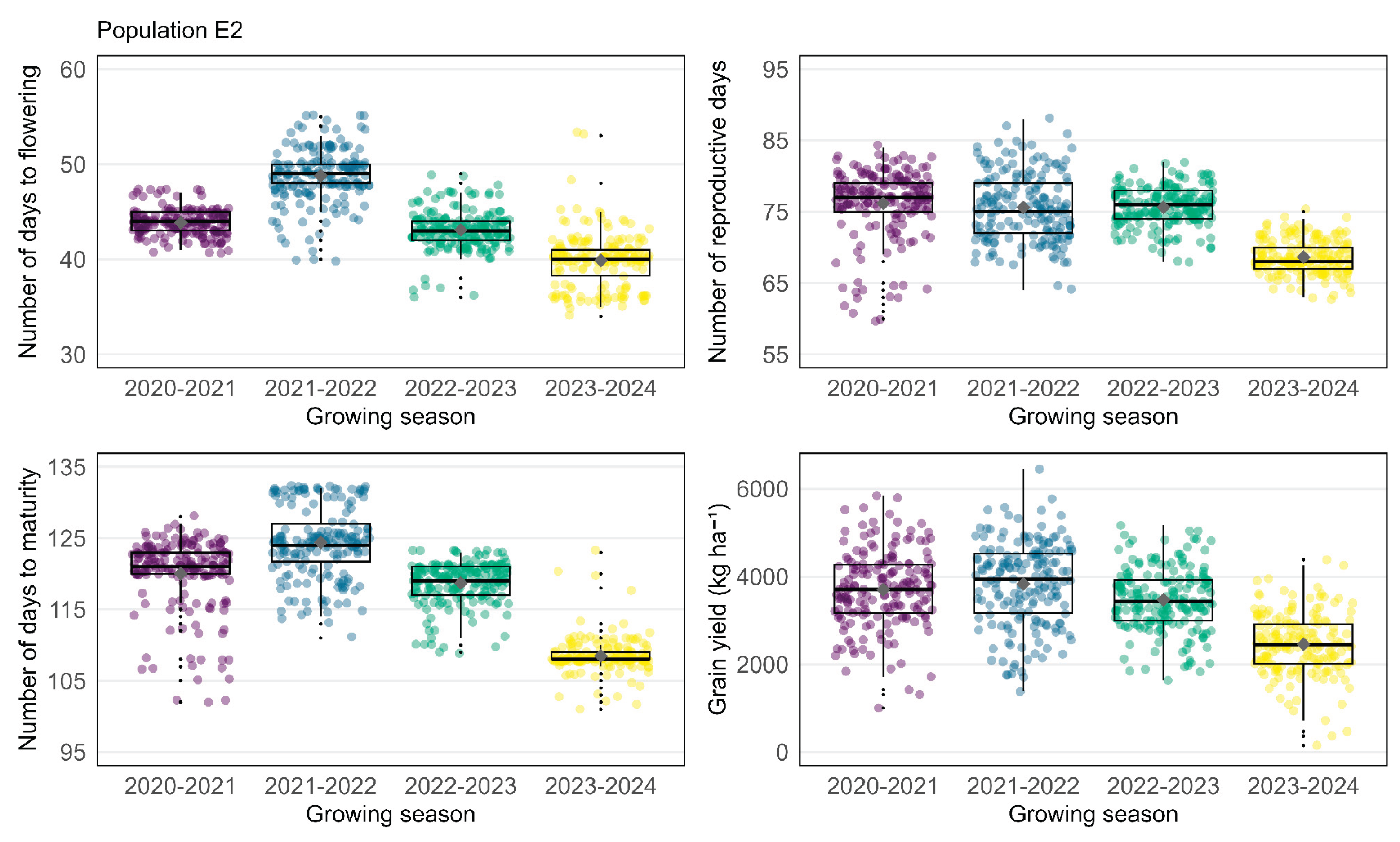 Preprints 223492 g001