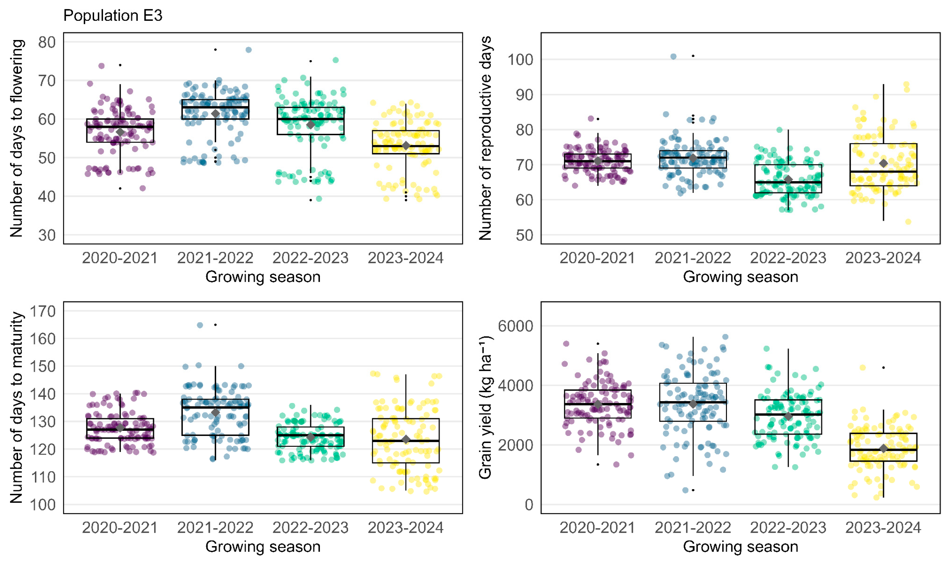 Preprints 223492 g002
