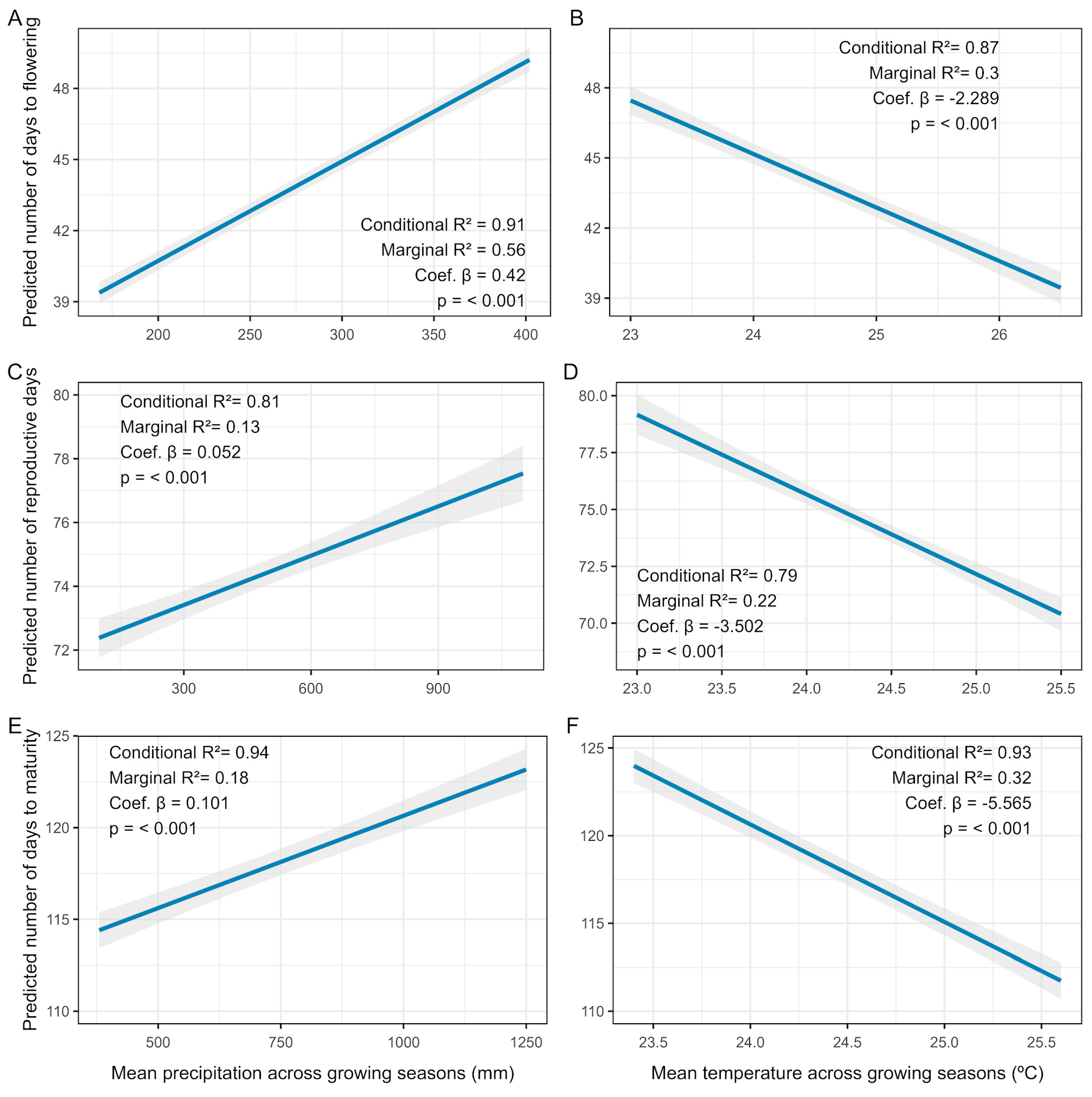 Preprints 223492 g005