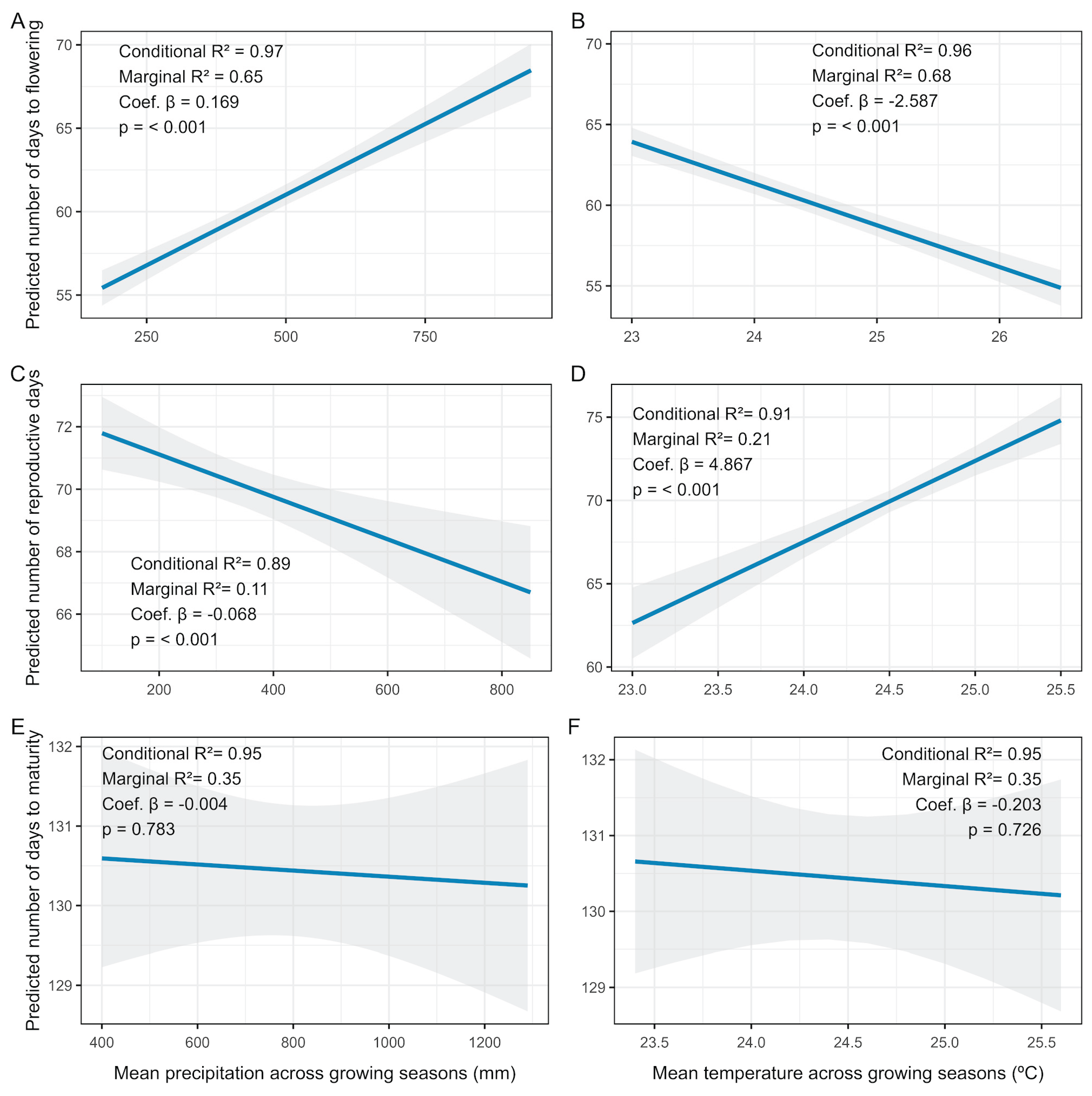 Preprints 223492 g006