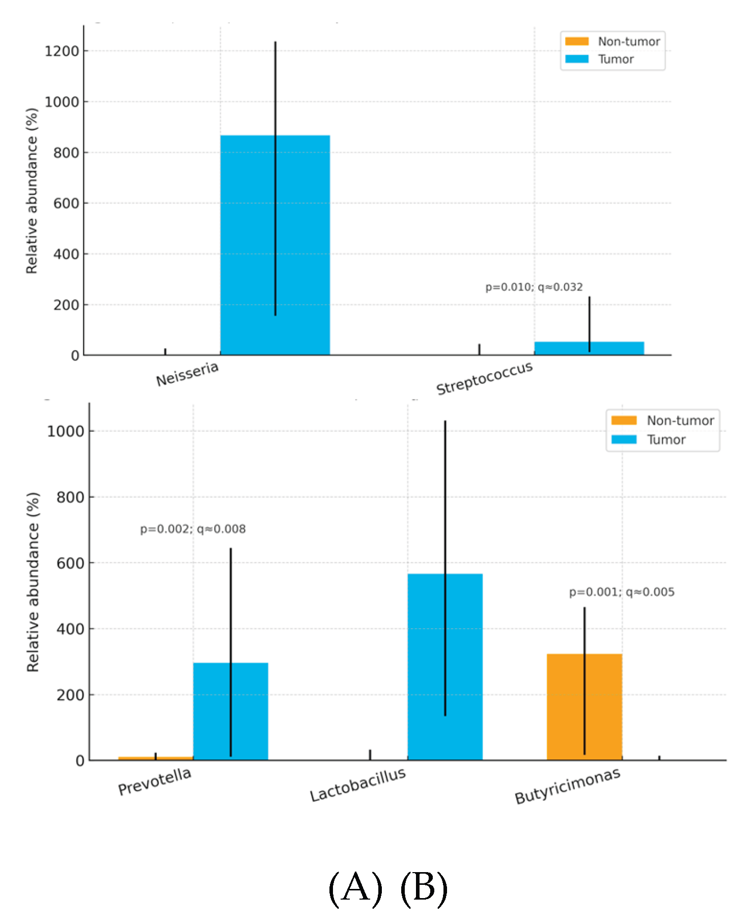 Preprints 180036 g001