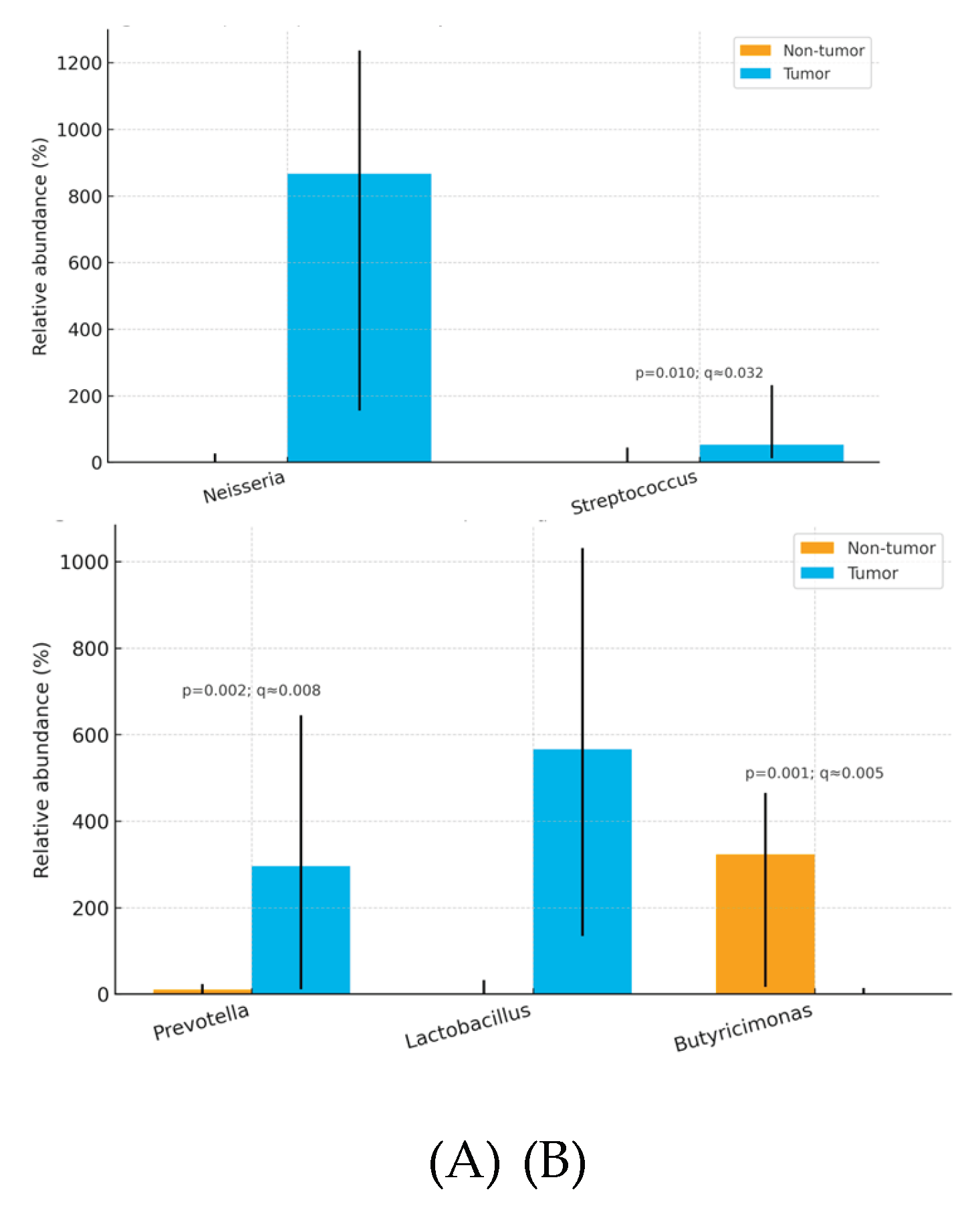 Preprints 180036 g002
