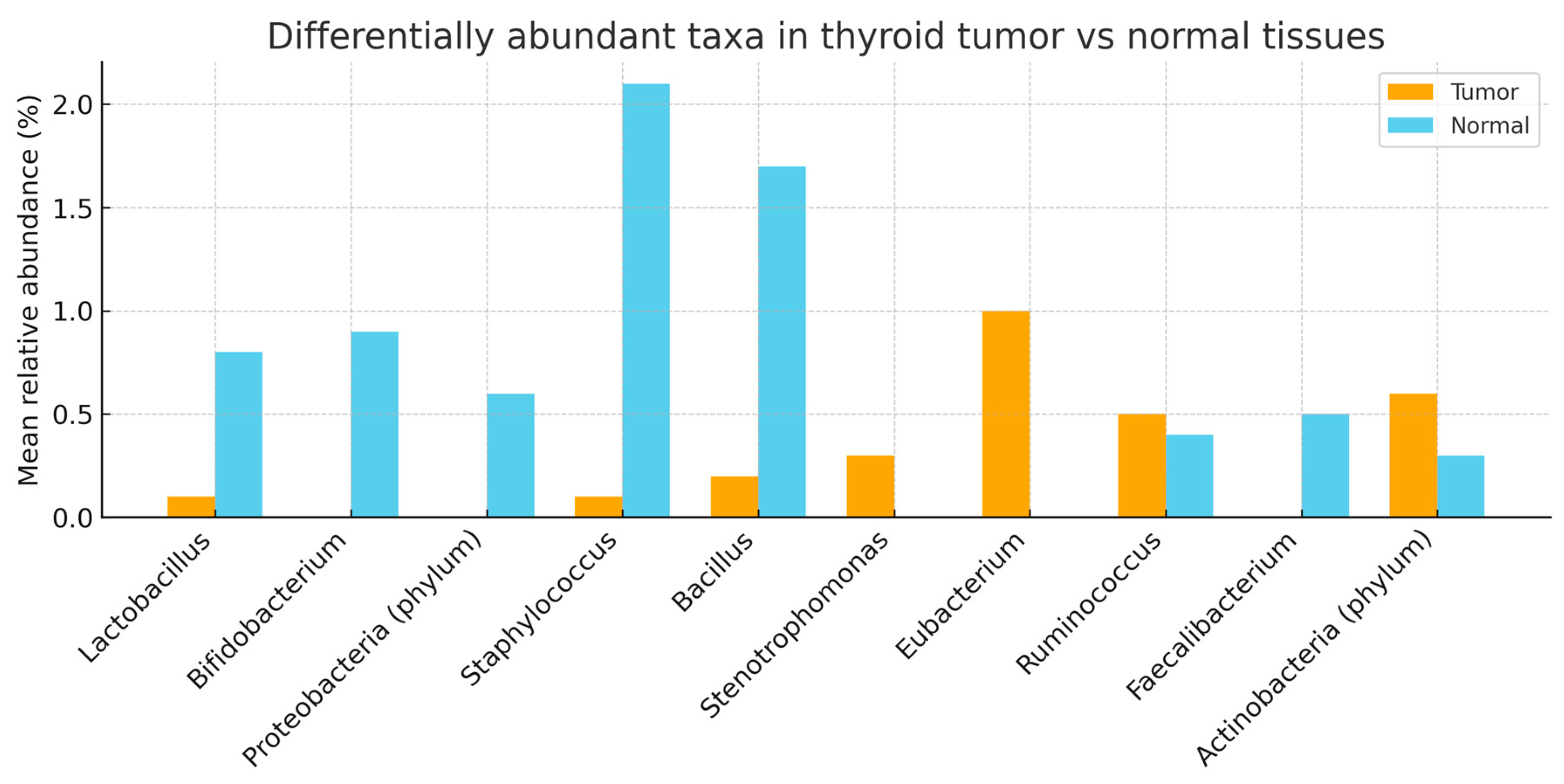 Preprints 180036 g003