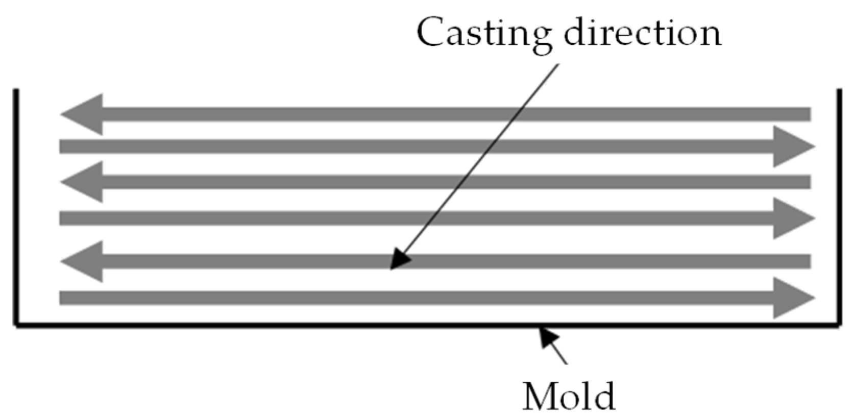 Preprints 187941 g003