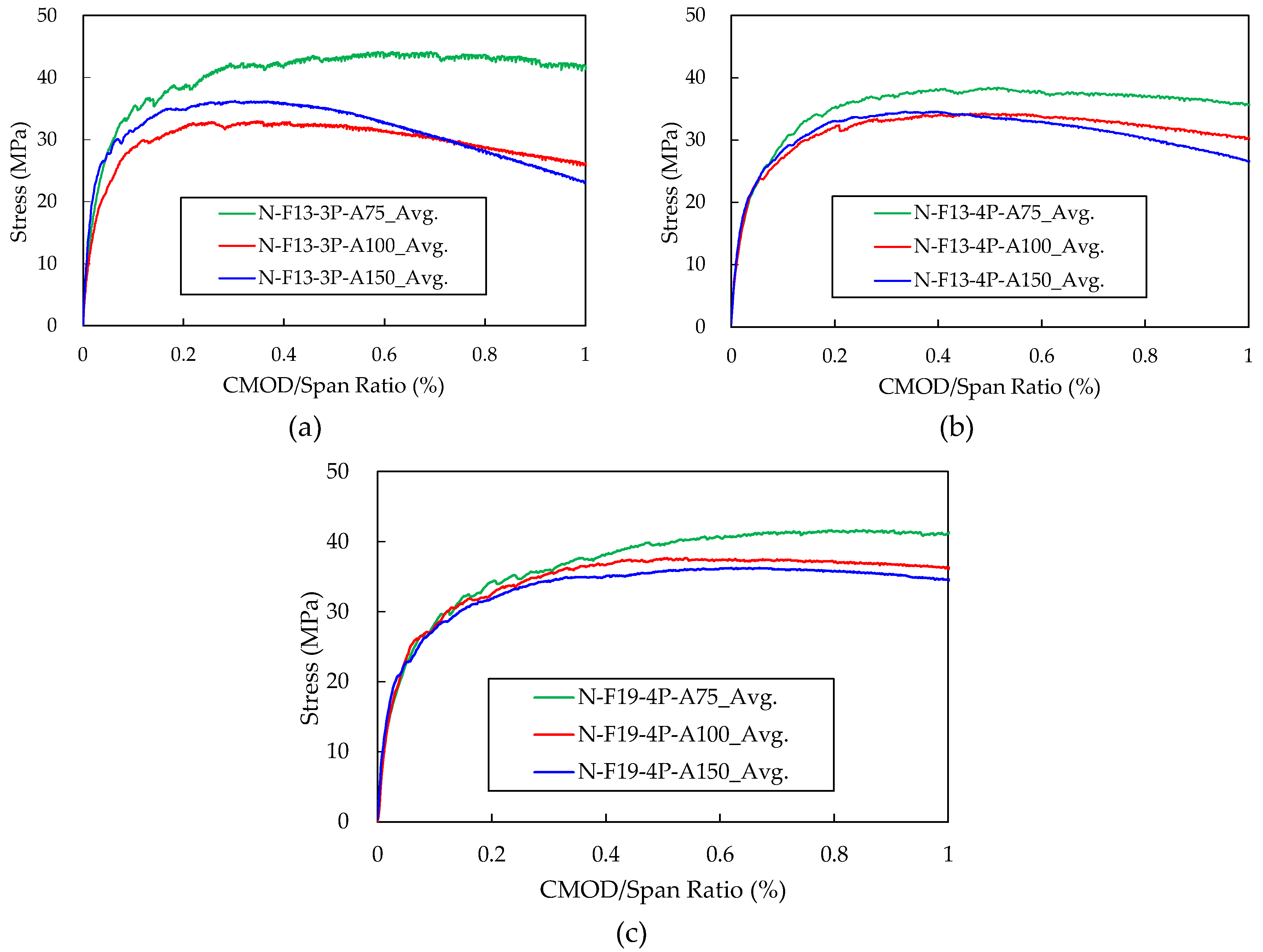 Preprints 187941 g007