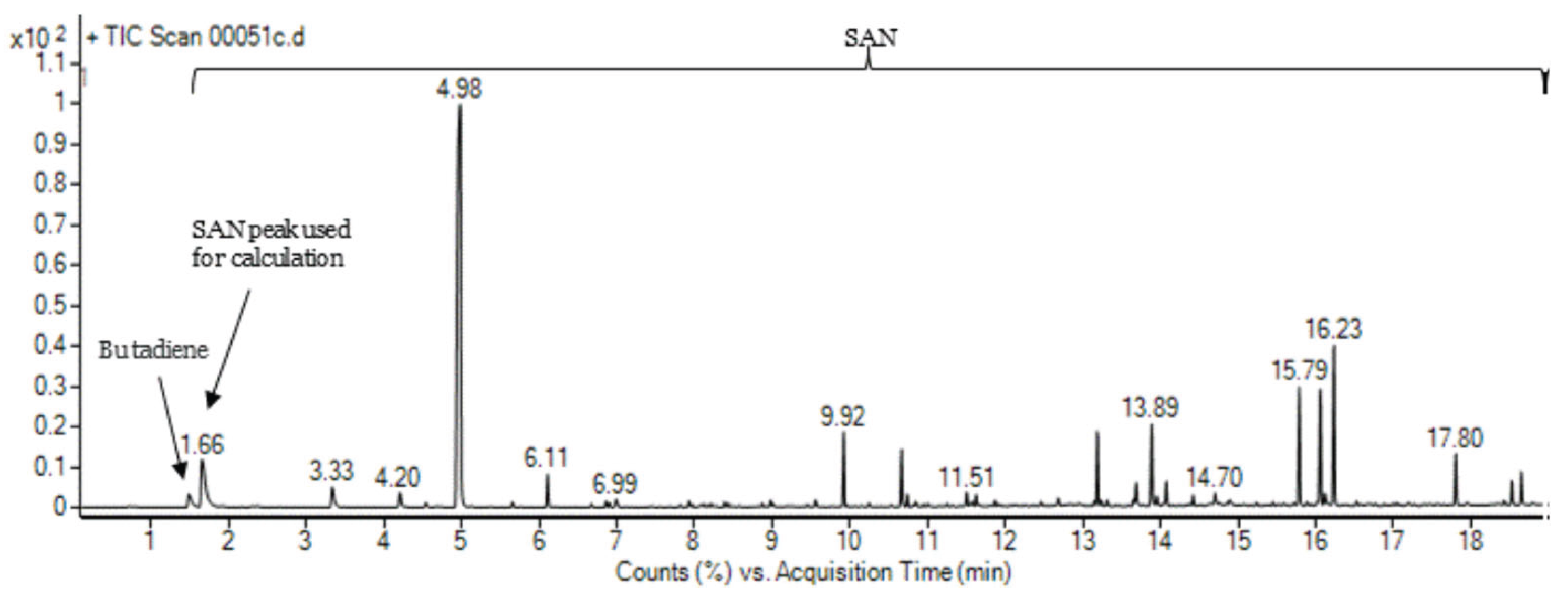 Preprints 212169 g002