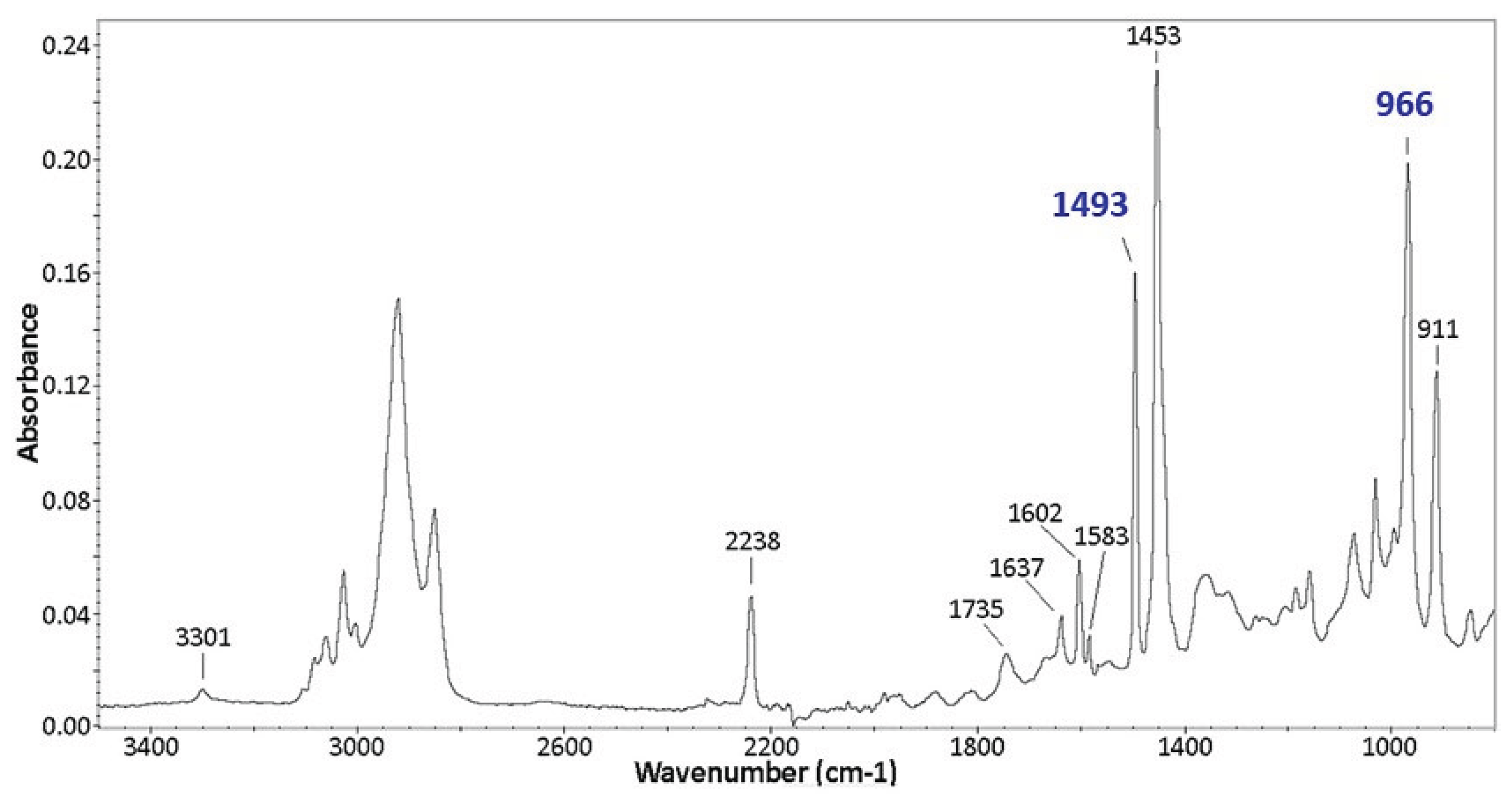 Preprints 212169 g003