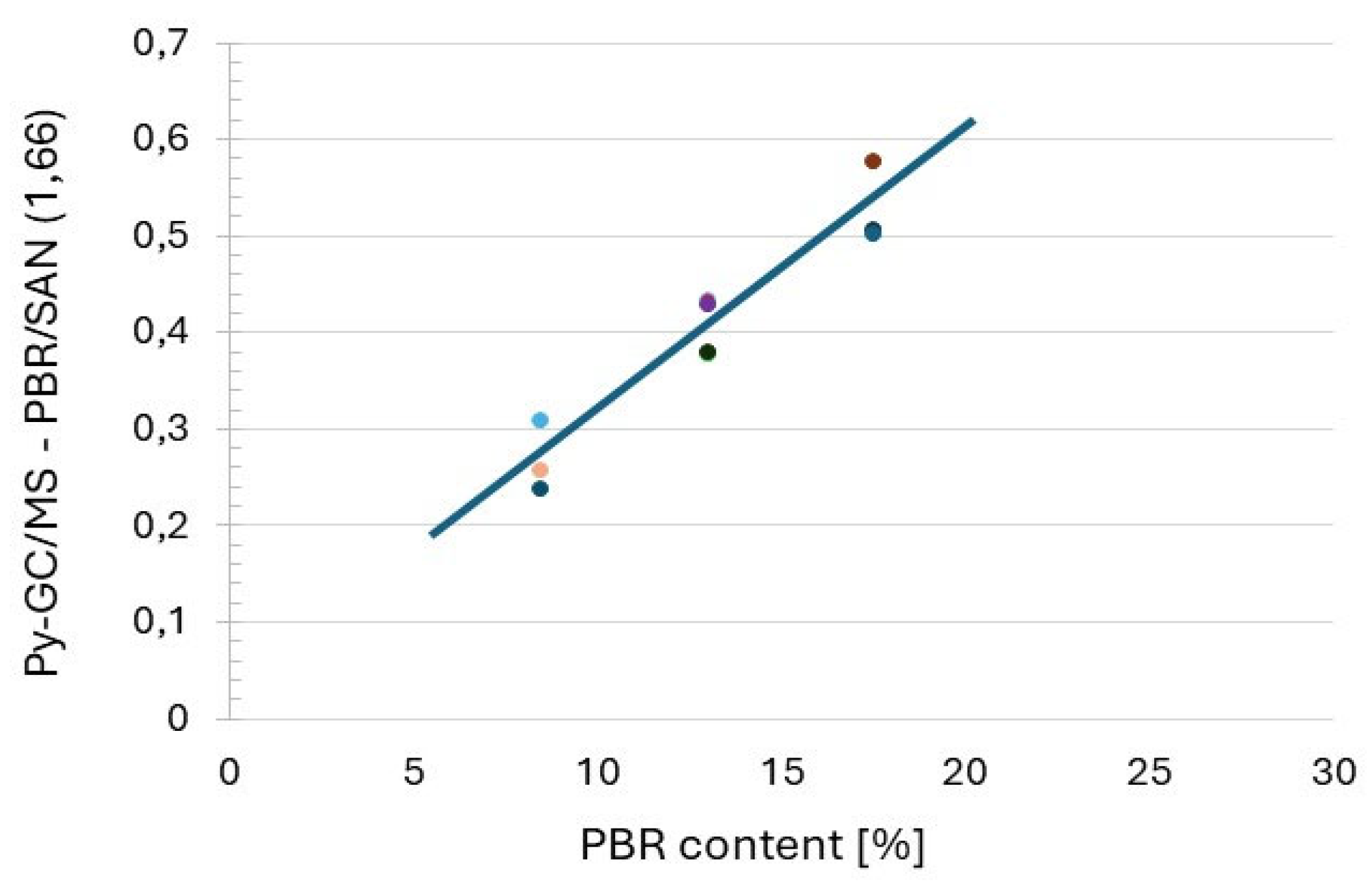 Preprints 212169 g004